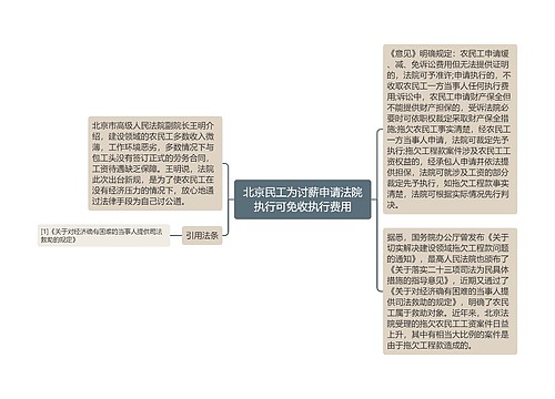 北京民工为讨薪申请法院执行可免收执行费用