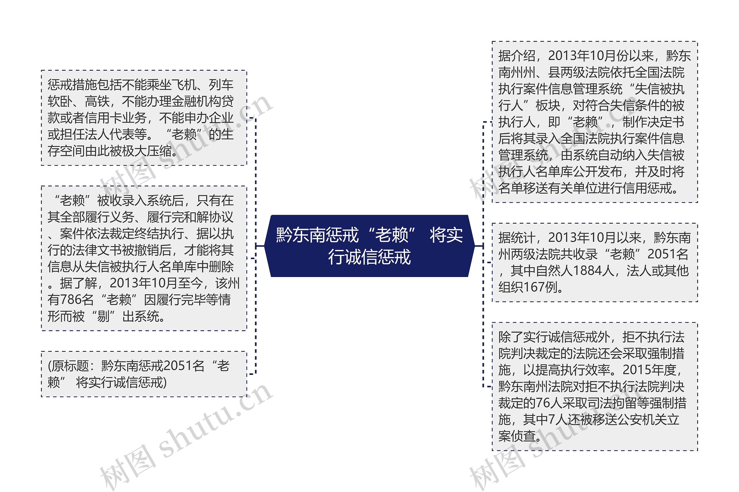 黔东南惩戒“老赖” 将实行诚信惩戒