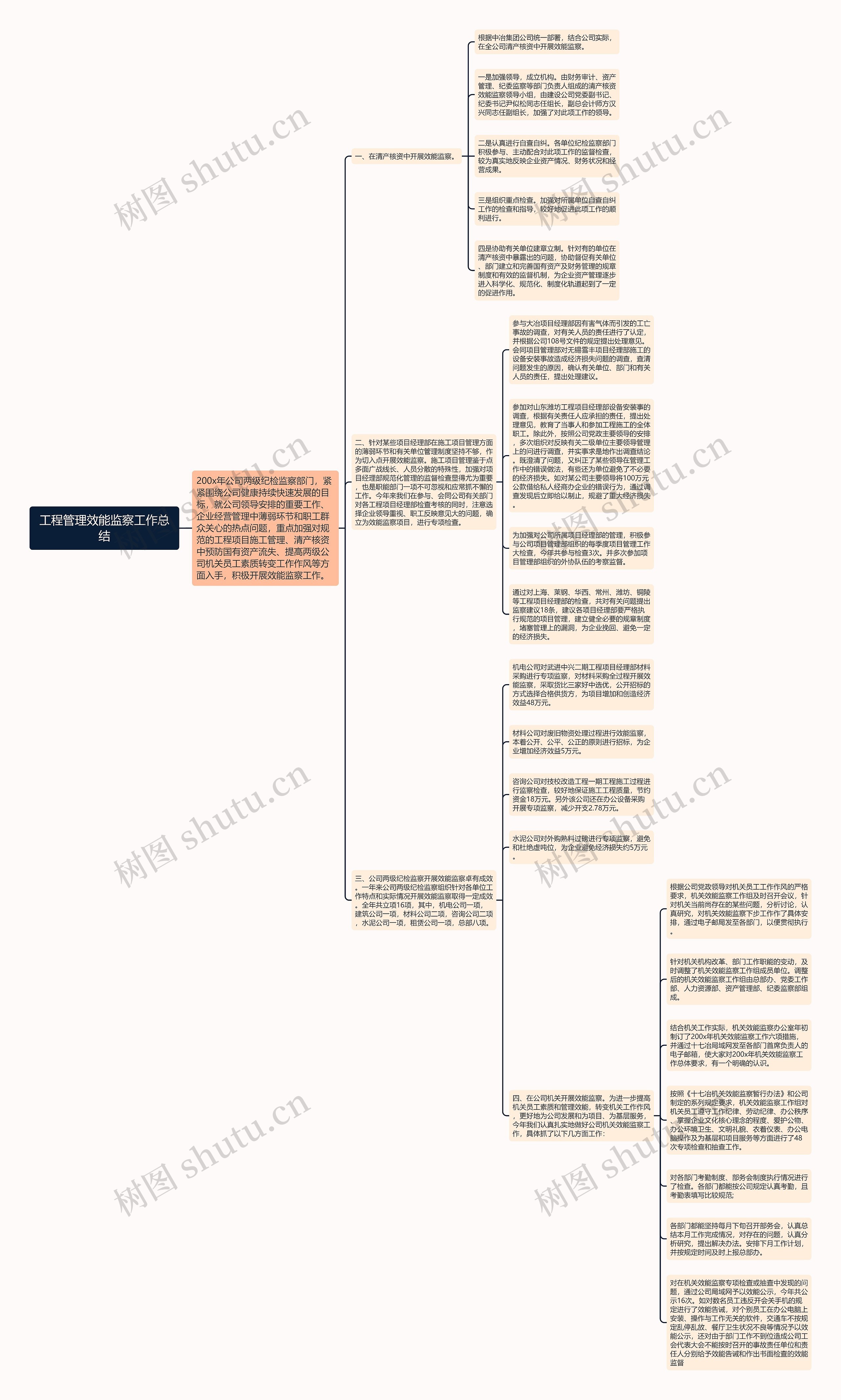 工程管理效能监察工作总结思维导图