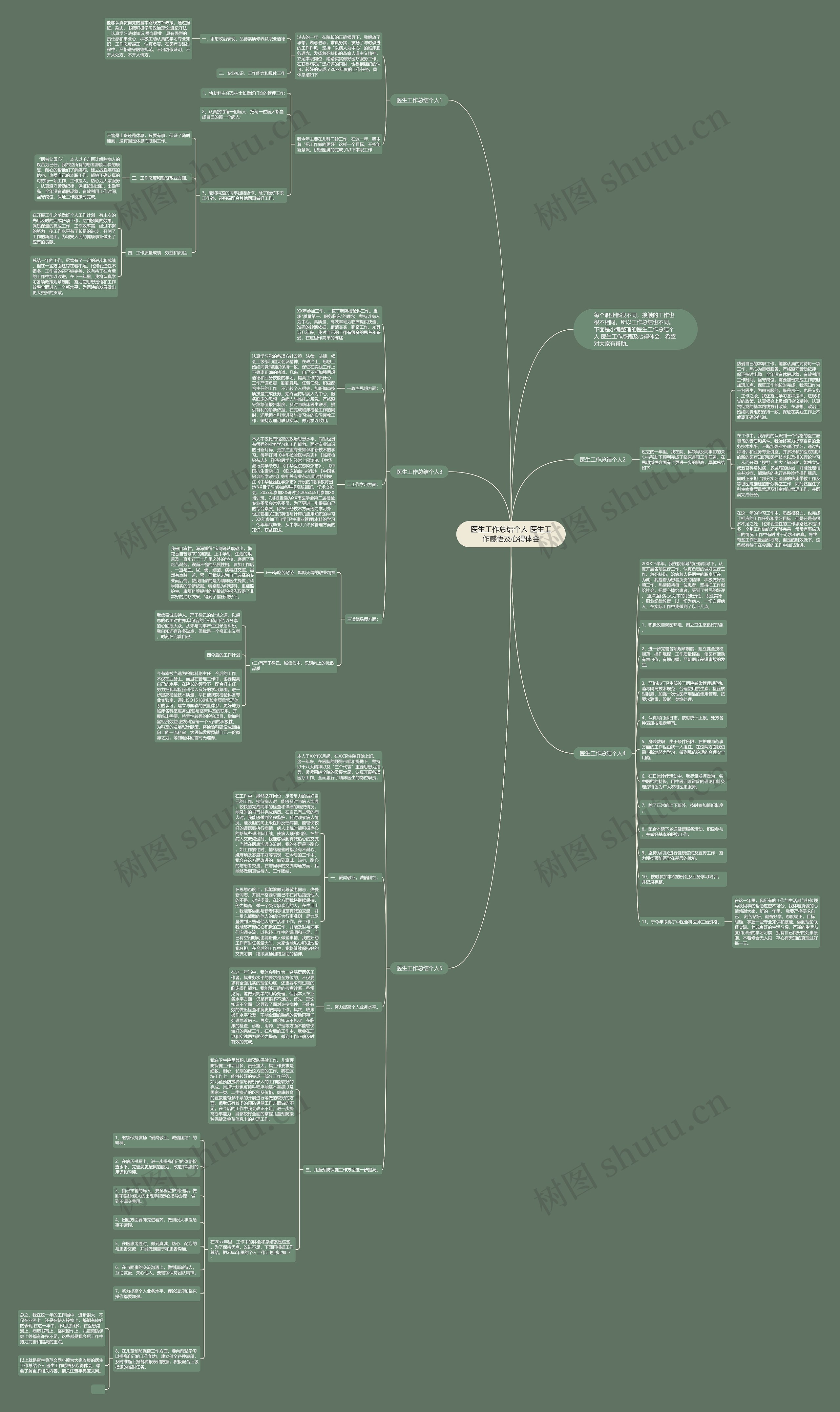 医生工作总结个人 医生工作感悟及心得体会思维导图