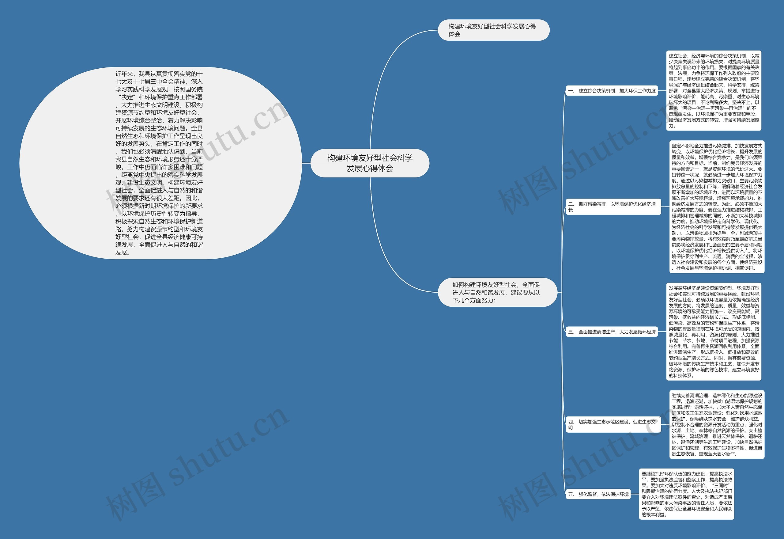 构建环境友好型社会科学发展心得体会思维导图