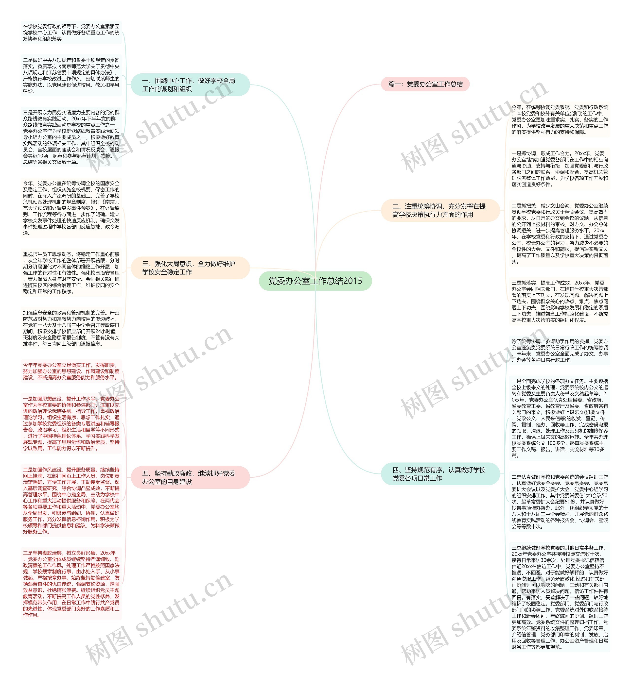 党委办公室工作总结2015思维导图