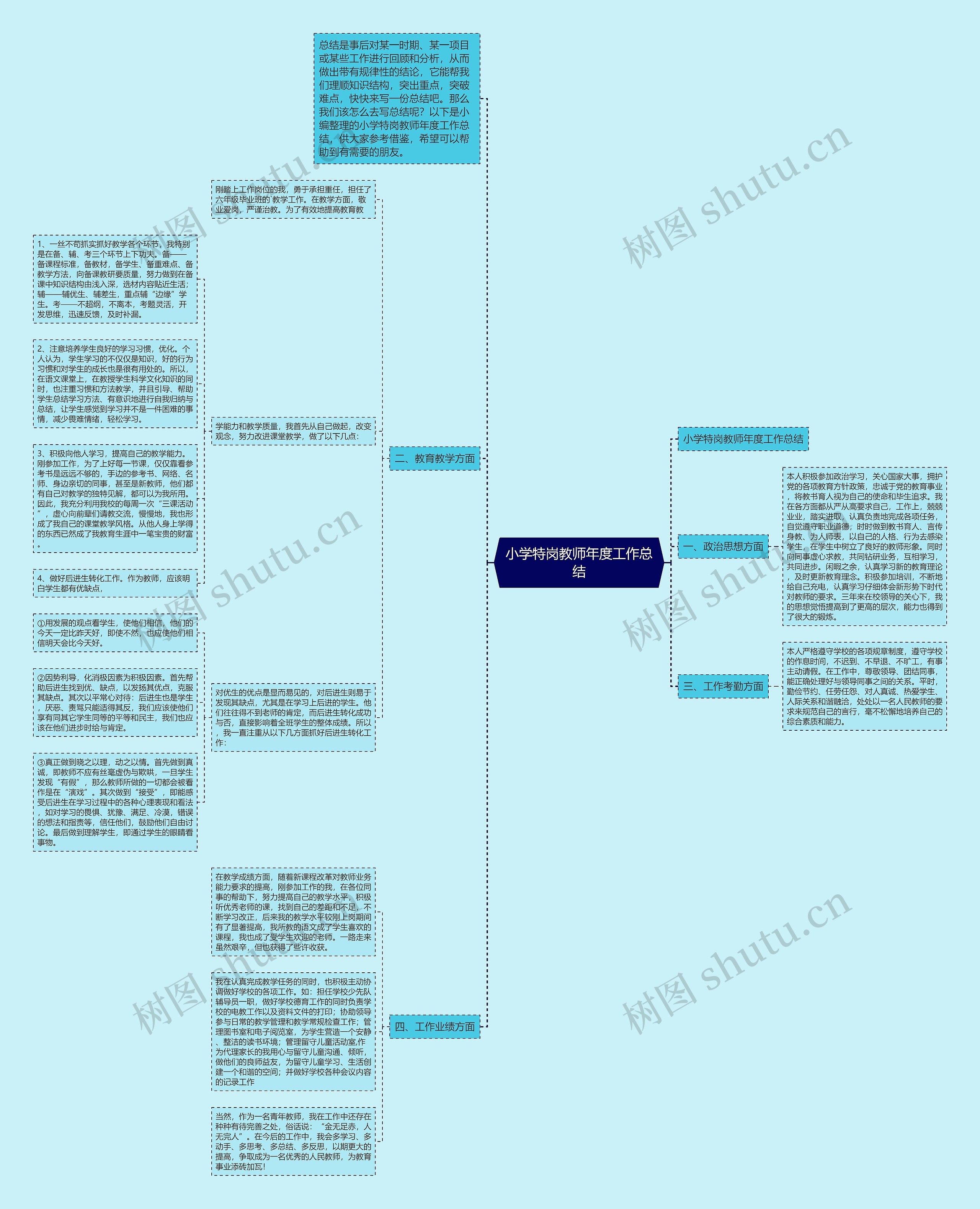 小学特岗教师年度工作总结思维导图