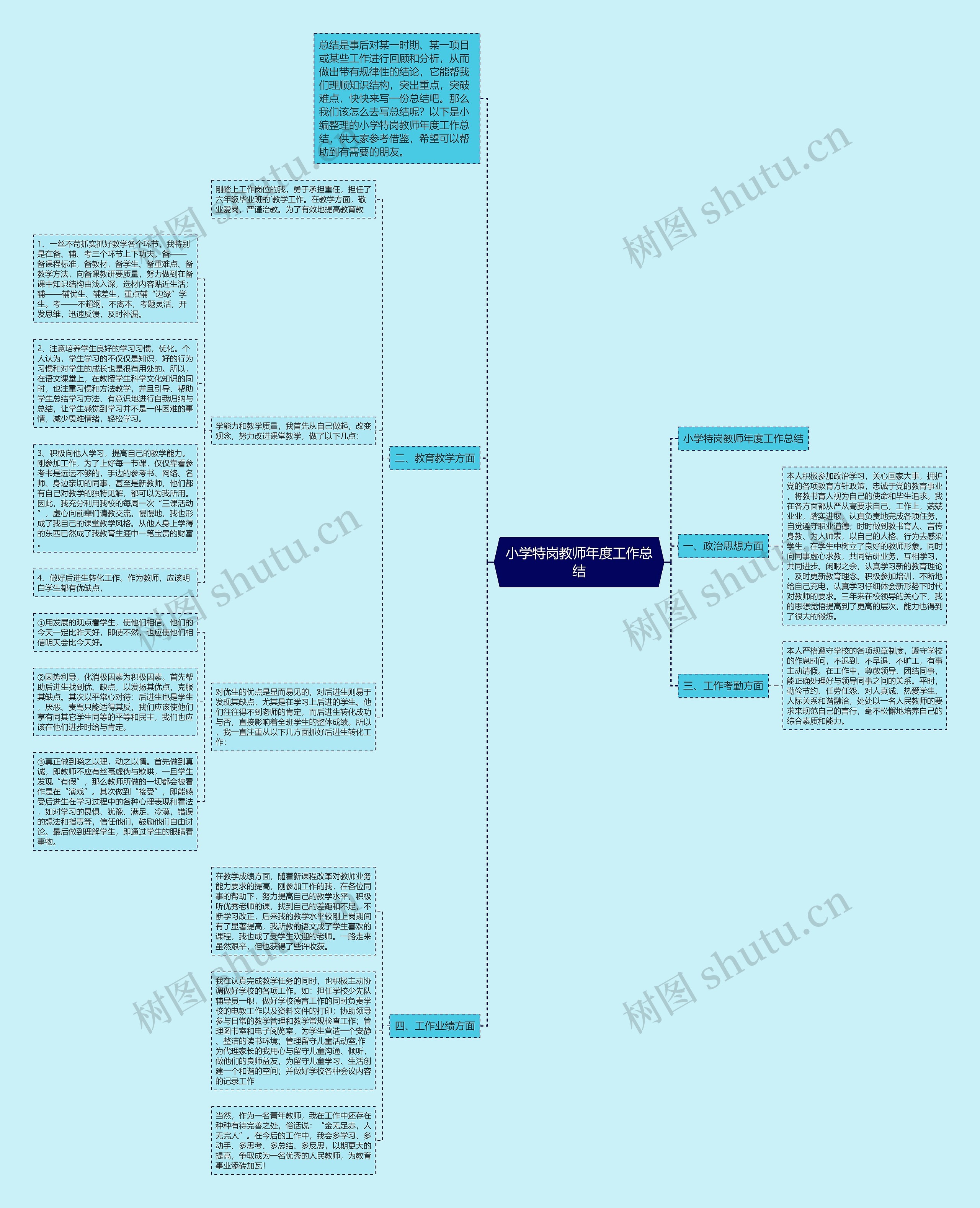 小学特岗教师年度工作总结 小学特岗教师年度工作总结