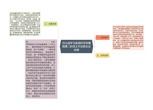 幼儿园学习实践科学发展观第二阶段工作动员会及安排