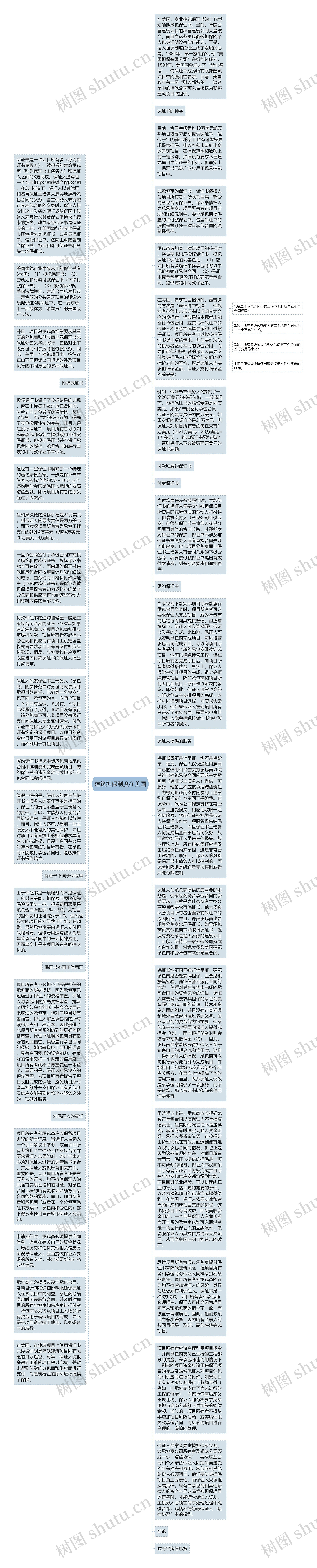 建筑担保制度在美国思维导图