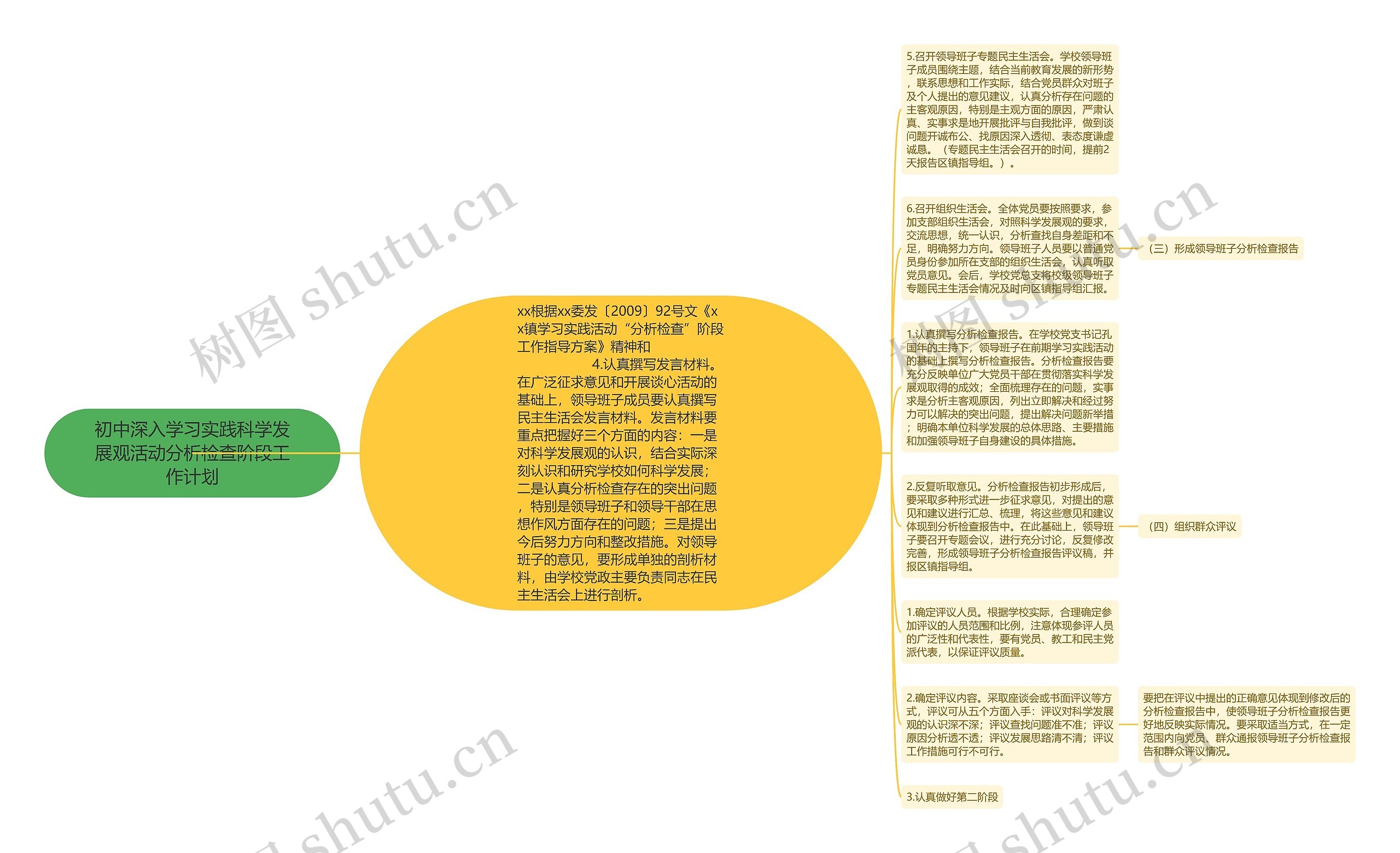 初中深入学习实践科学发展观活动分析检查阶段工作计划思维导图