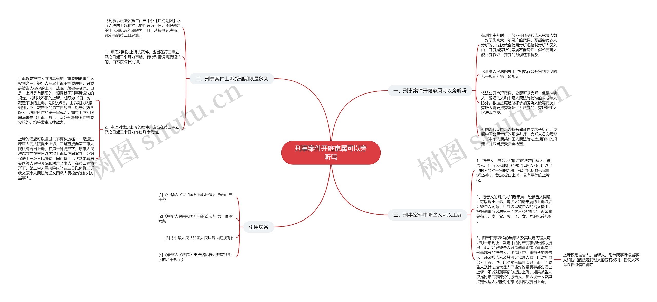 刑事案件开庭家属可以旁听吗思维导图