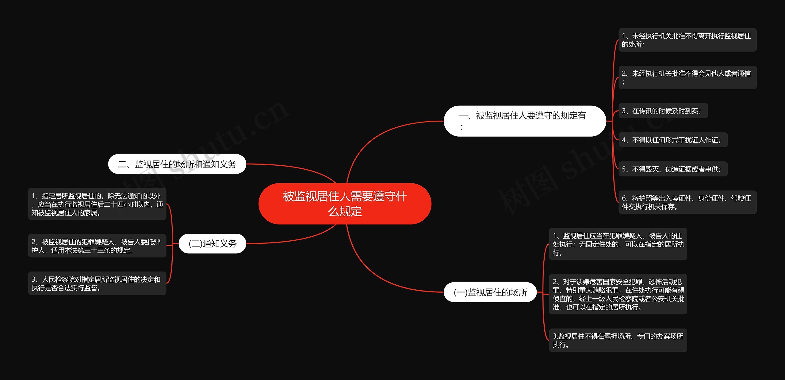 被监视居住人需要遵守什么规定