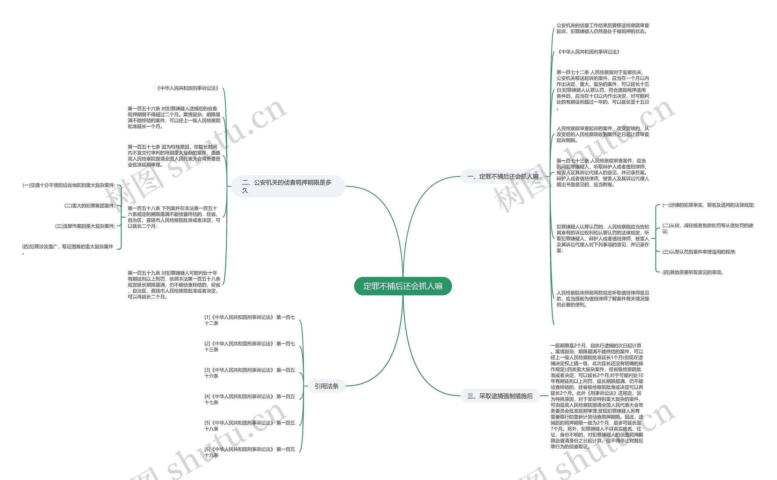 定罪不捕后还会抓人嘛思维导图