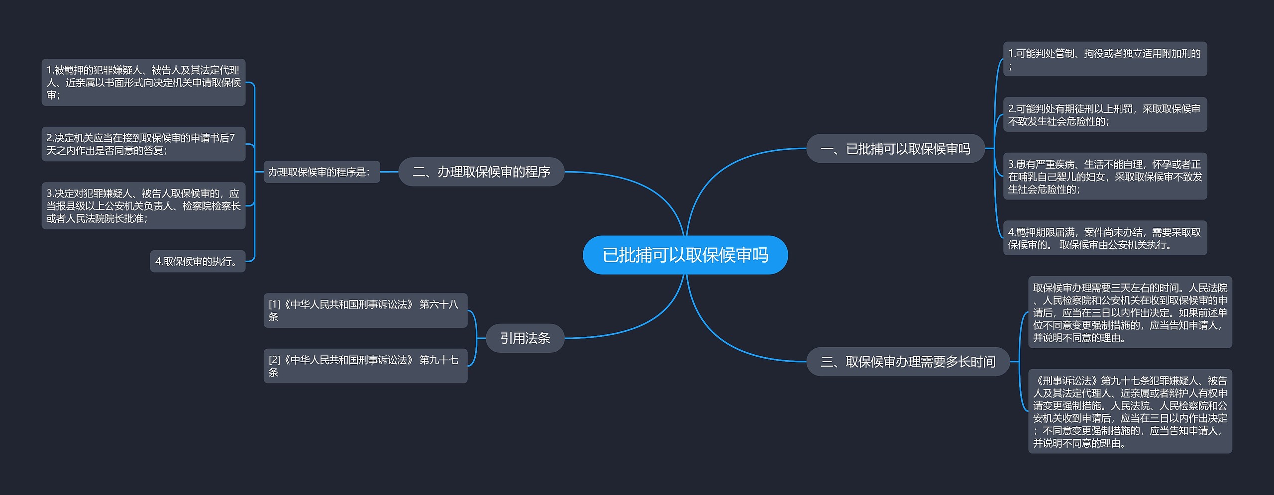 已批捕可以取保候审吗思维导图