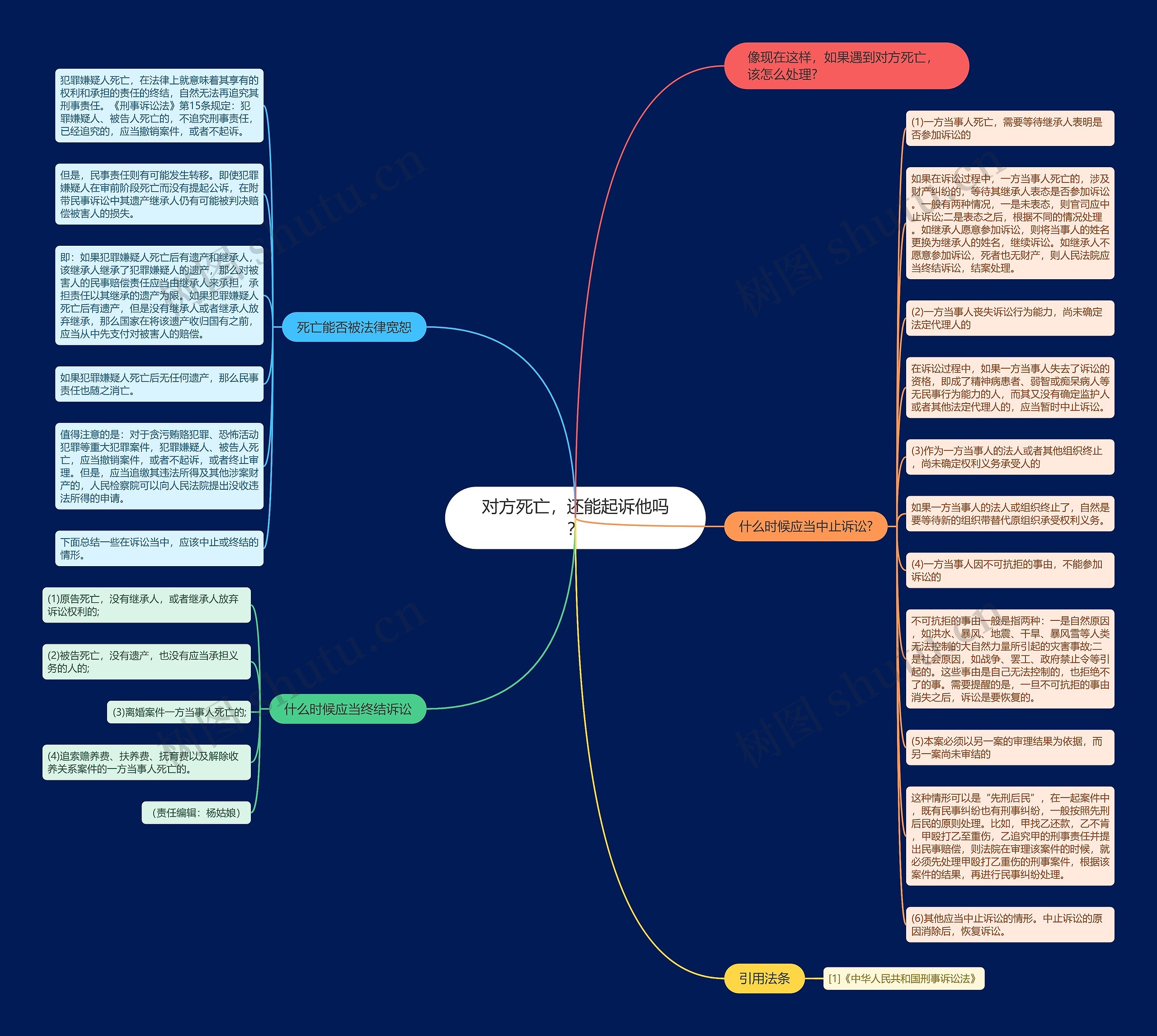 对方死亡，还能起诉他吗？思维导图