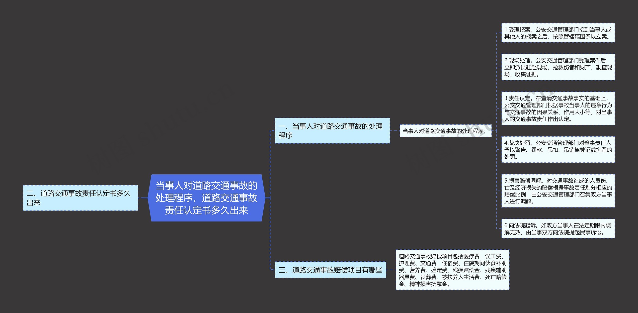 当事人对道路交通事故的处理程序，道路交通事故责任认定书多久出来思维导图