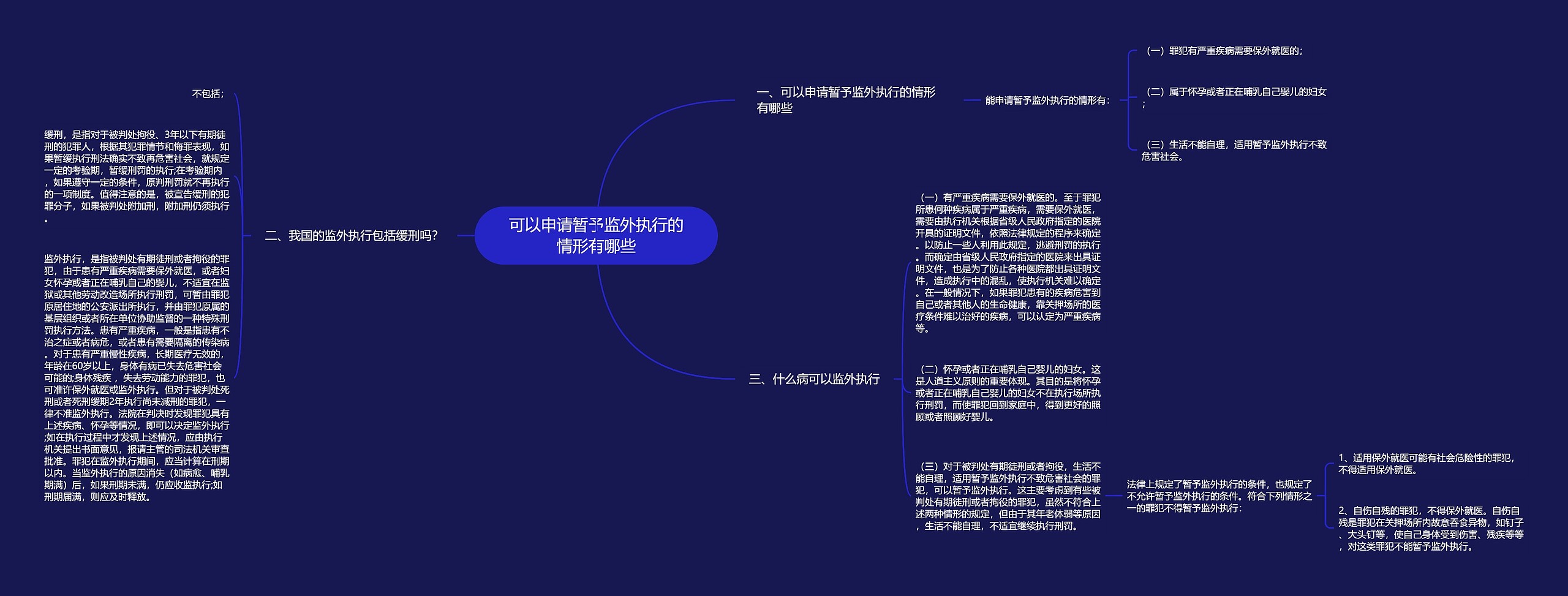 可以申请暂予监外执行的情形有哪些思维导图