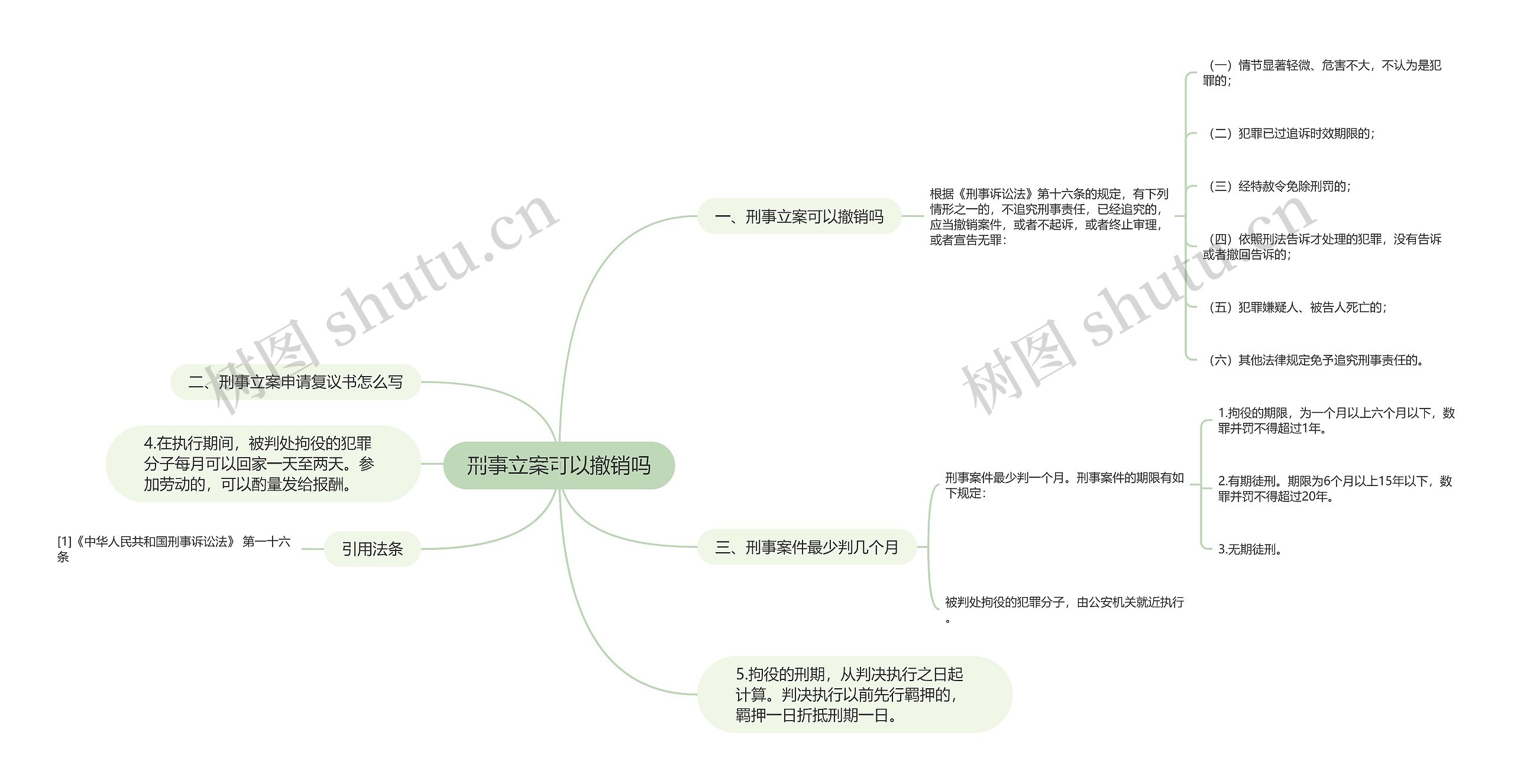 刑事立案可以撤销吗