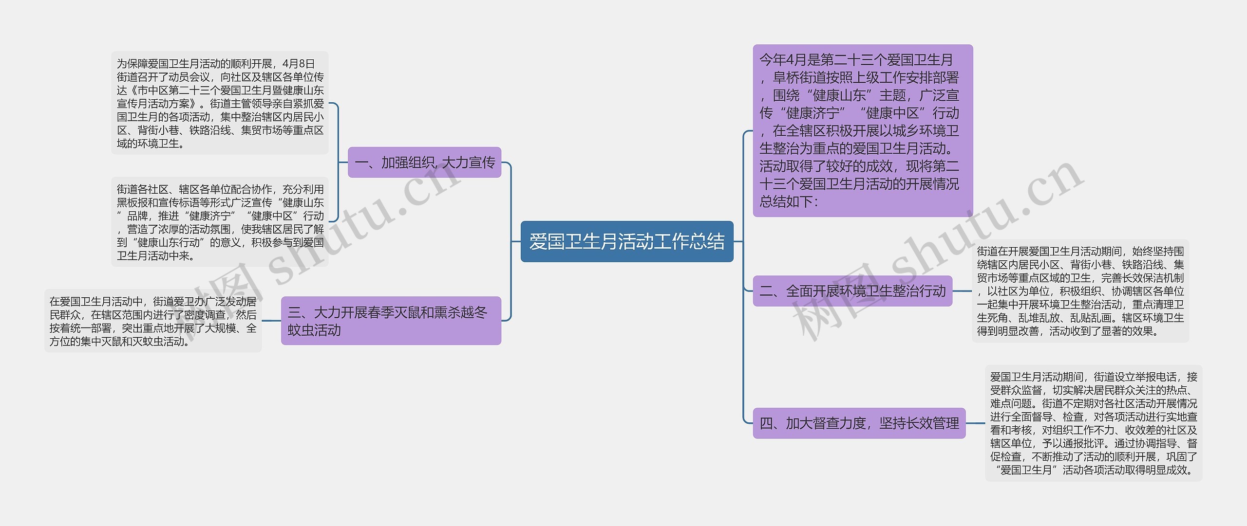 爱国卫生月活动工作总结思维导图