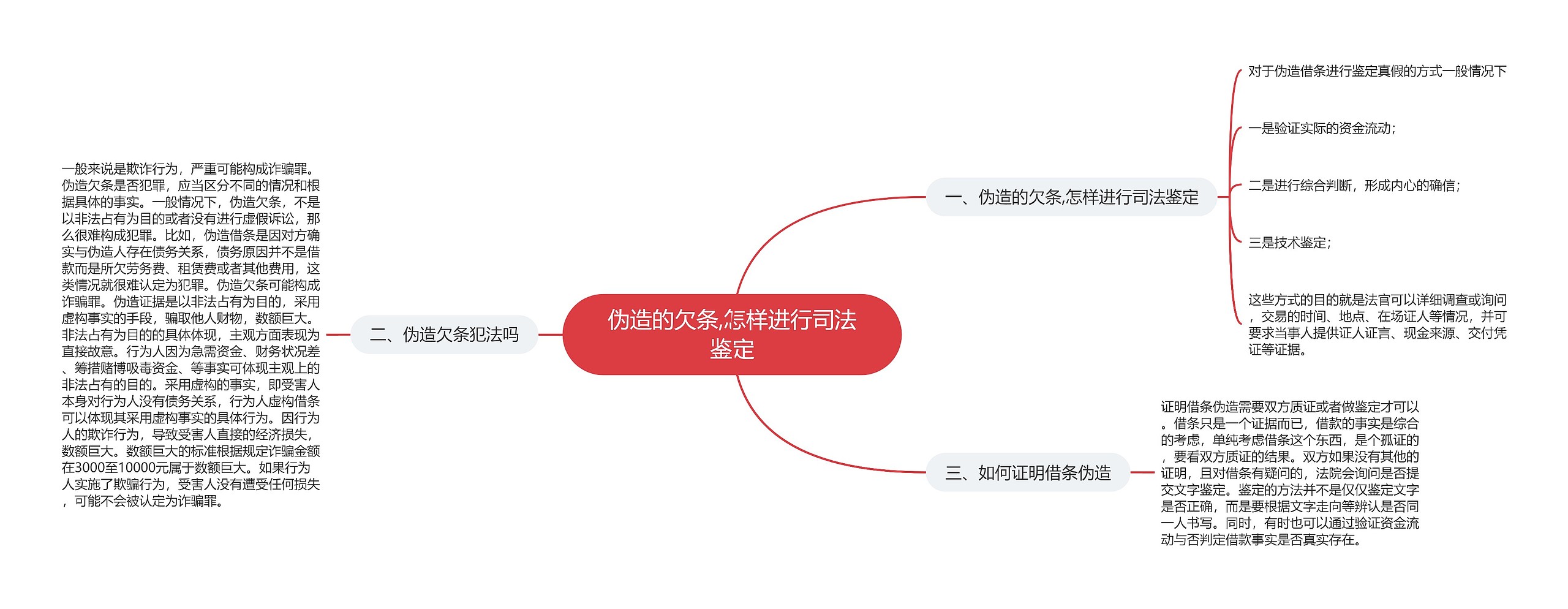 伪造的欠条,怎样进行司法鉴定