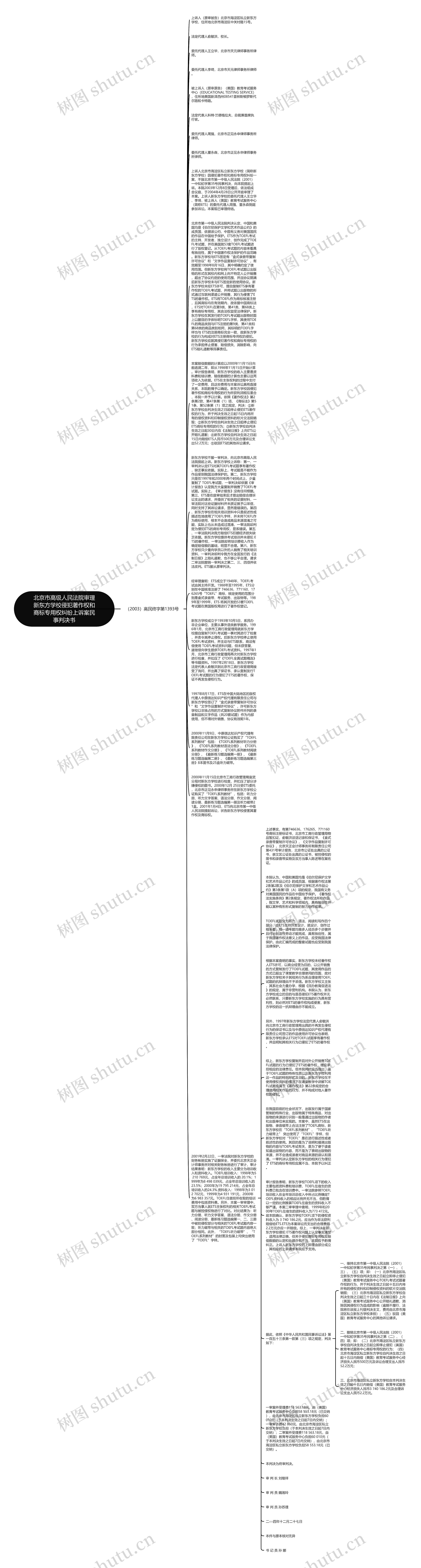 北京市高级人民法院审理新东方学校侵犯著作权和商标专用权纠纷上诉案民事判决书