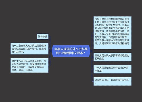 当事人提供的外文资料是否必须都附中文译本？