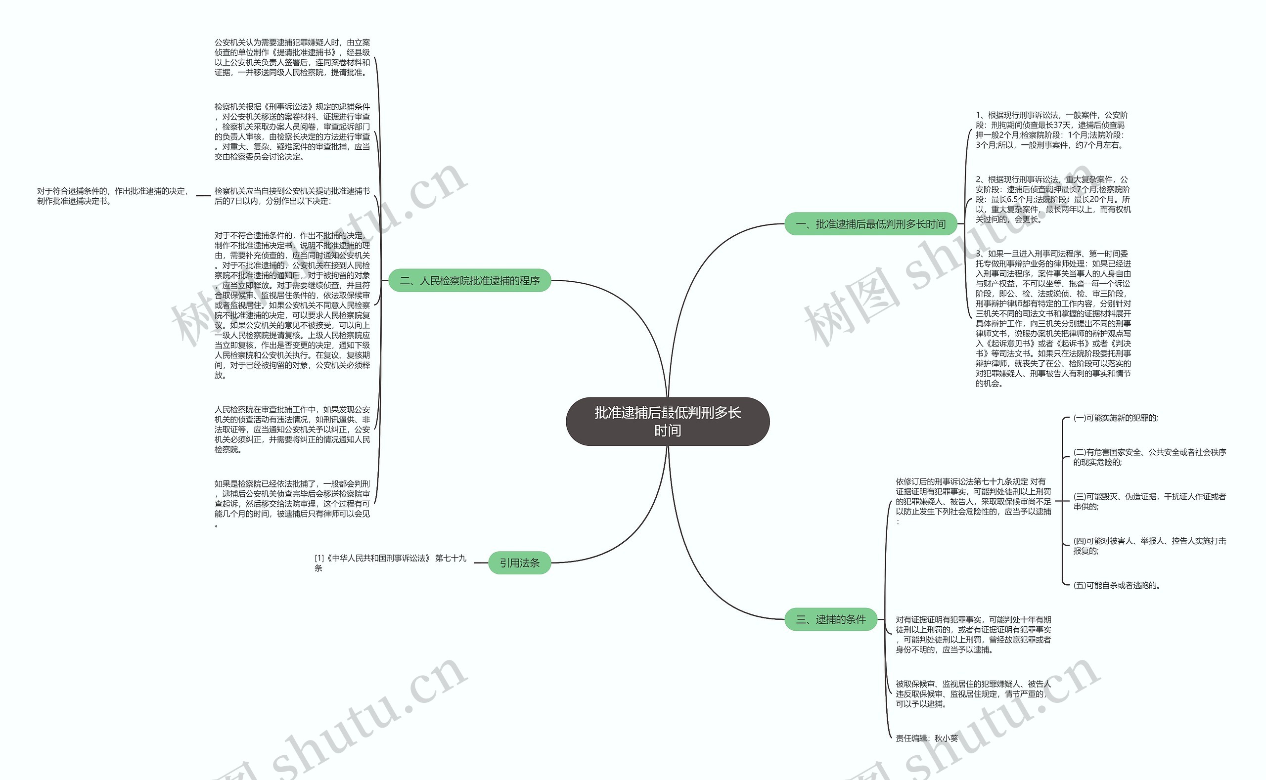 批准逮捕后最低判刑多长时间思维导图
