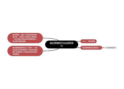 裁定管辖的种类和适用条件