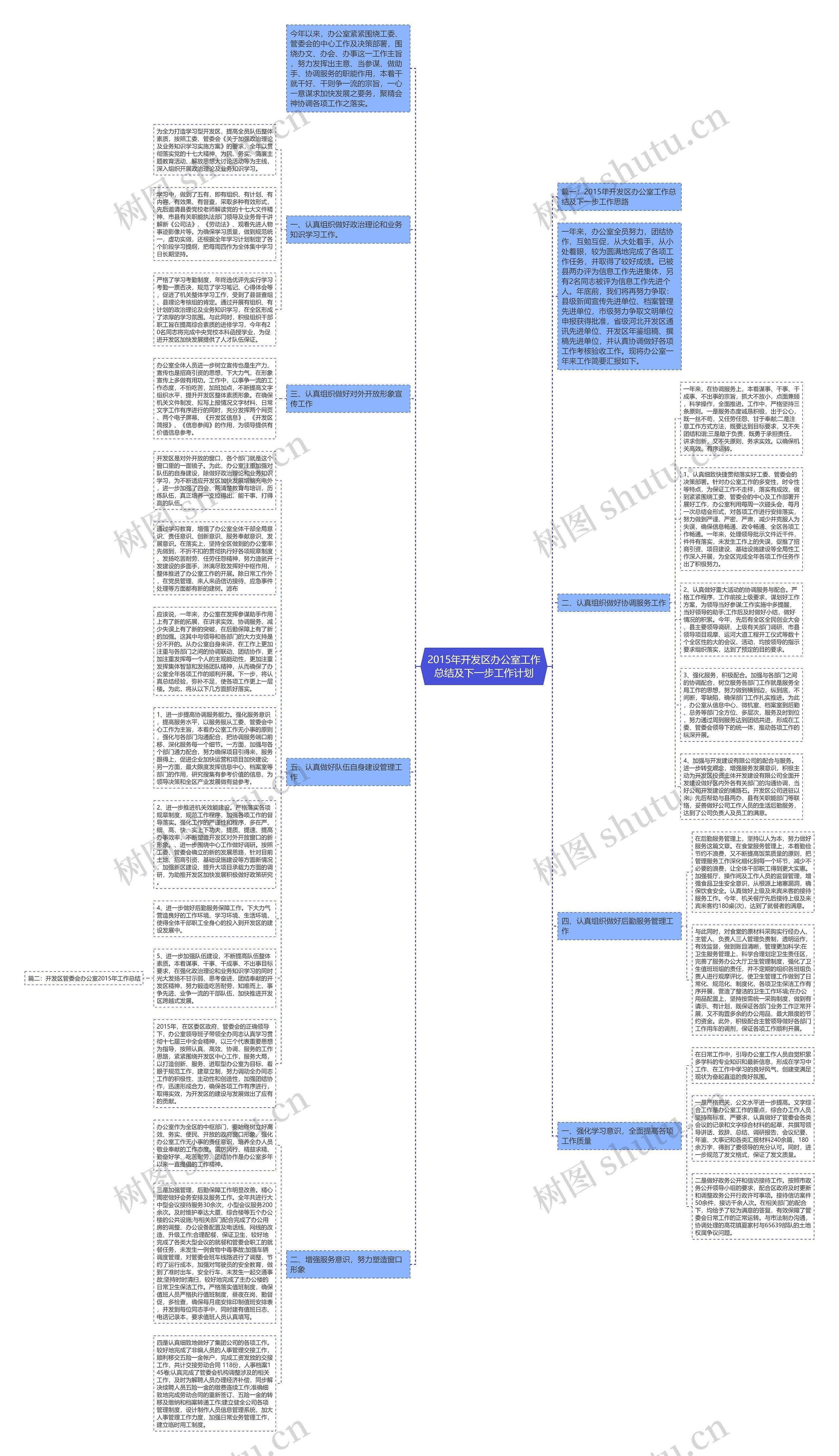 2015年开发区办公室工作总结及下一步工作计划