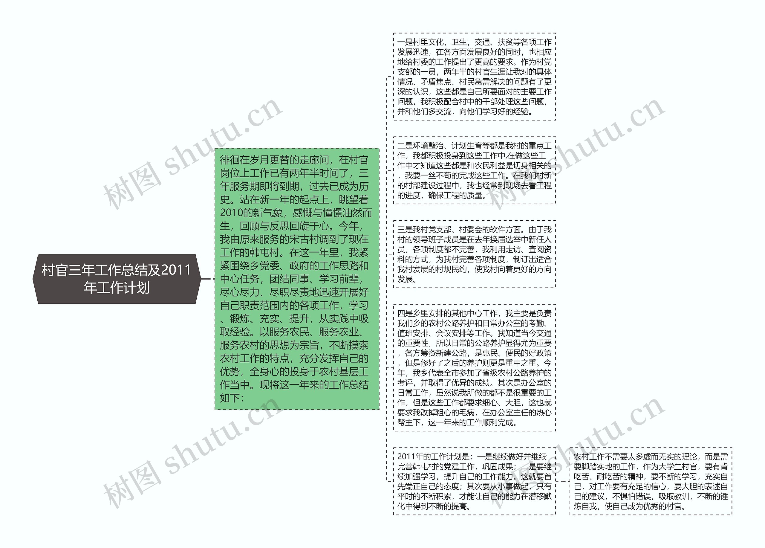 村官三年工作总结及2011年工作计划思维导图