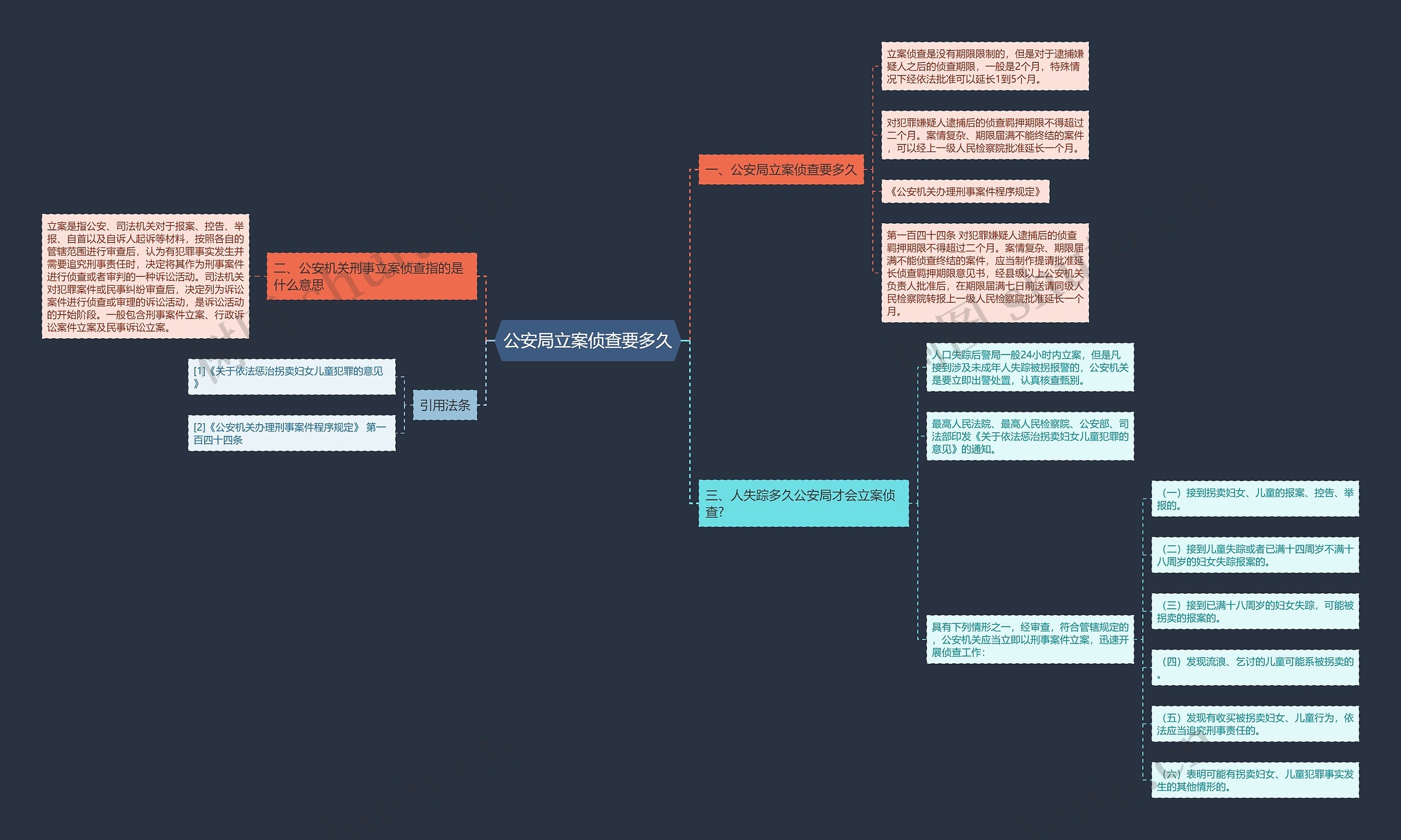 公安局立案侦查要多久思维导图高清图 公安局立案侦查要多久思维导图