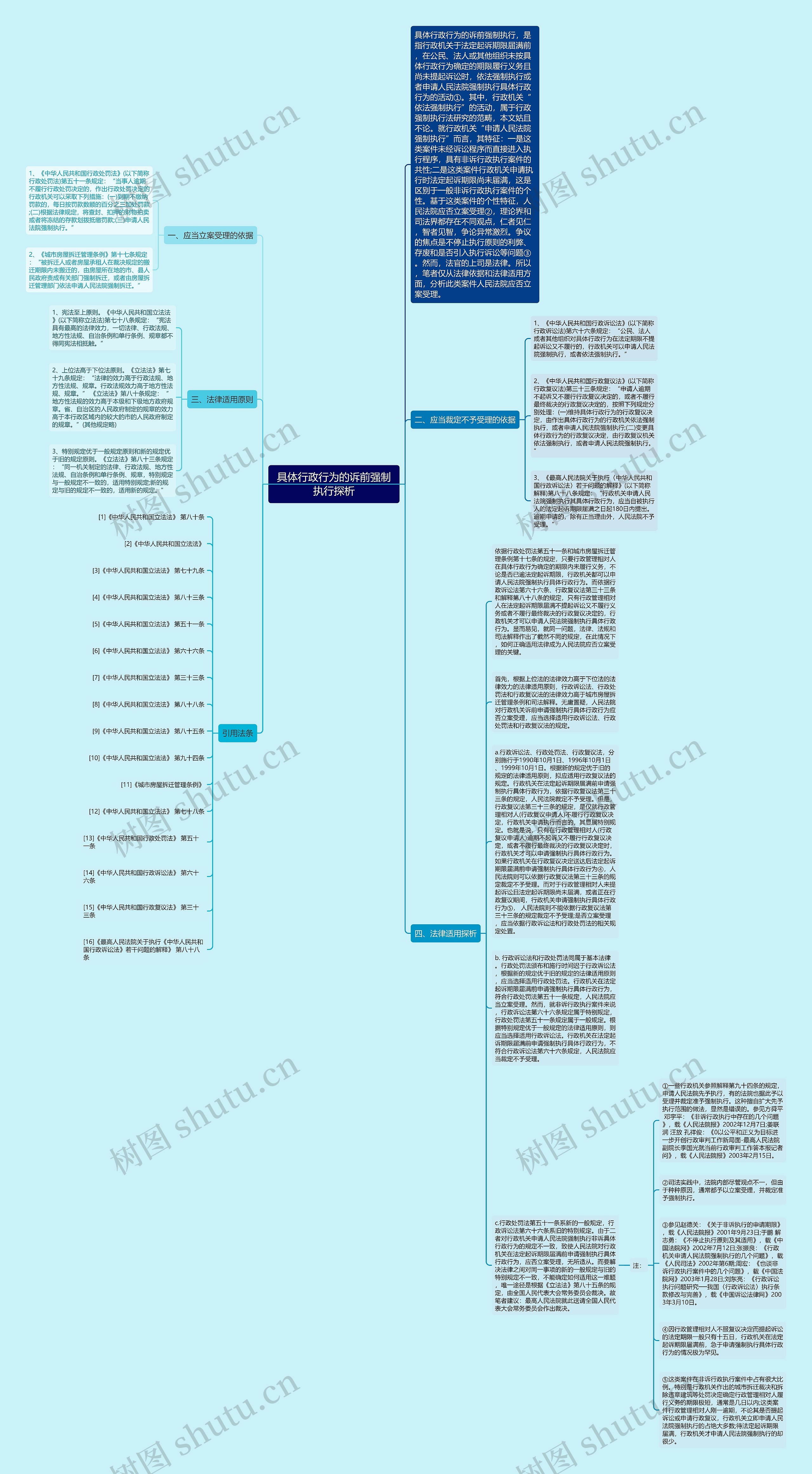 具体行政行为的诉前强制执行探析思维导图
