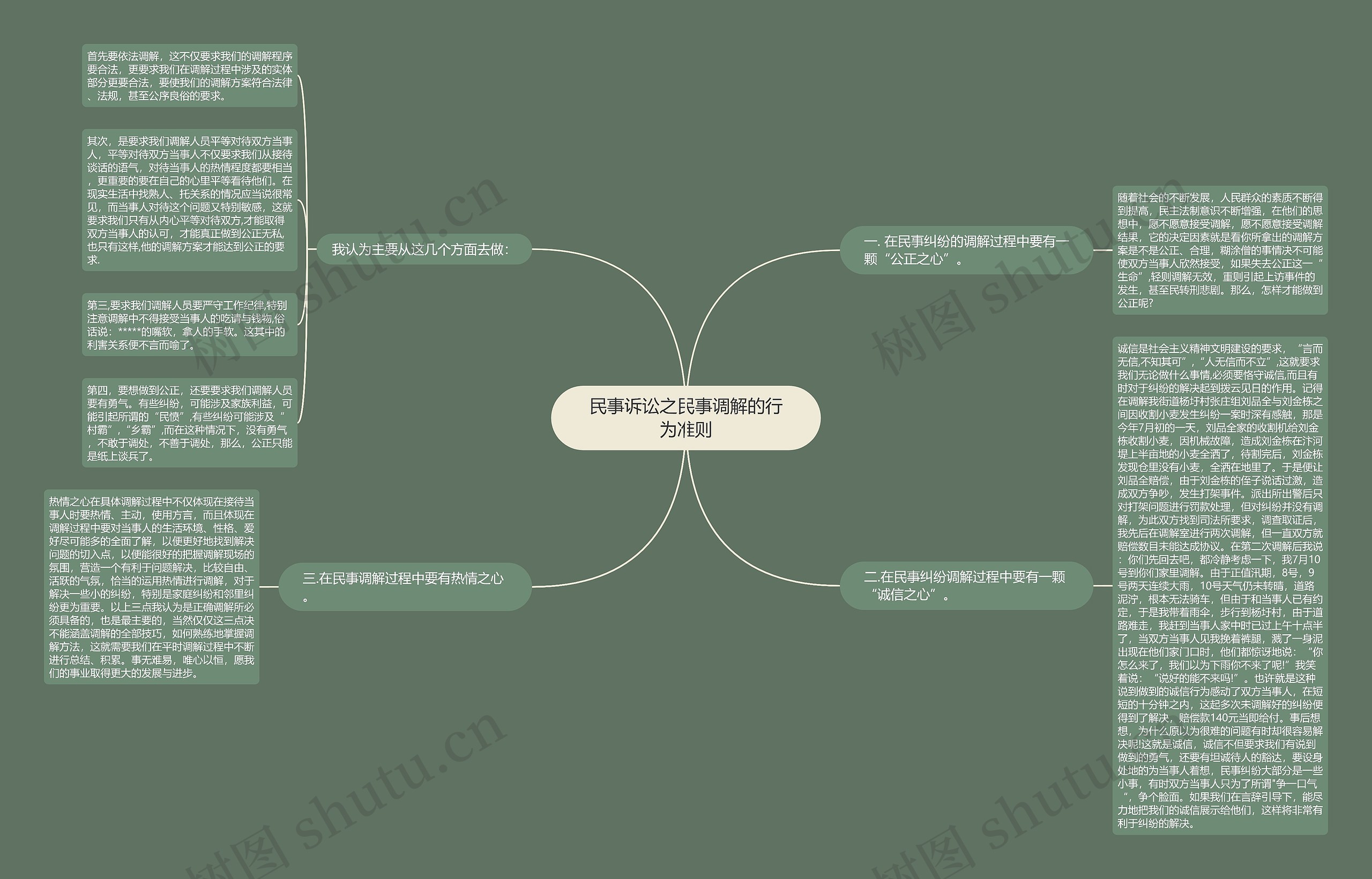 民事诉讼之民事调解的行为准则思维导图高清图 民事诉讼之民事调解的行为准则思维导图