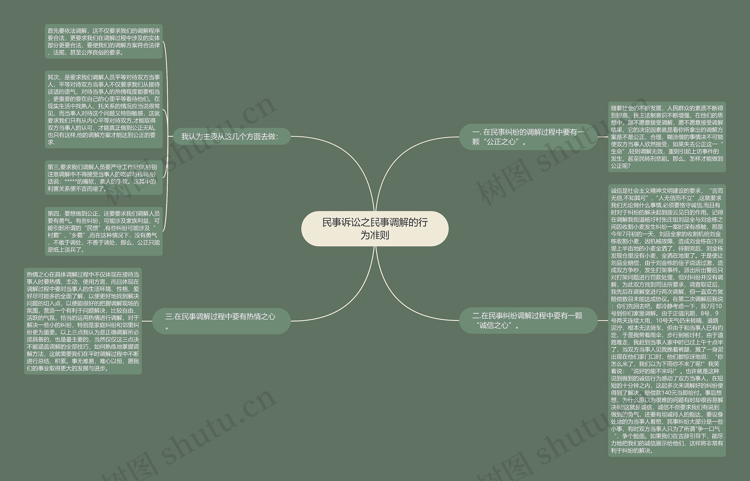 民事诉讼之民事调解的行为准则思维导图