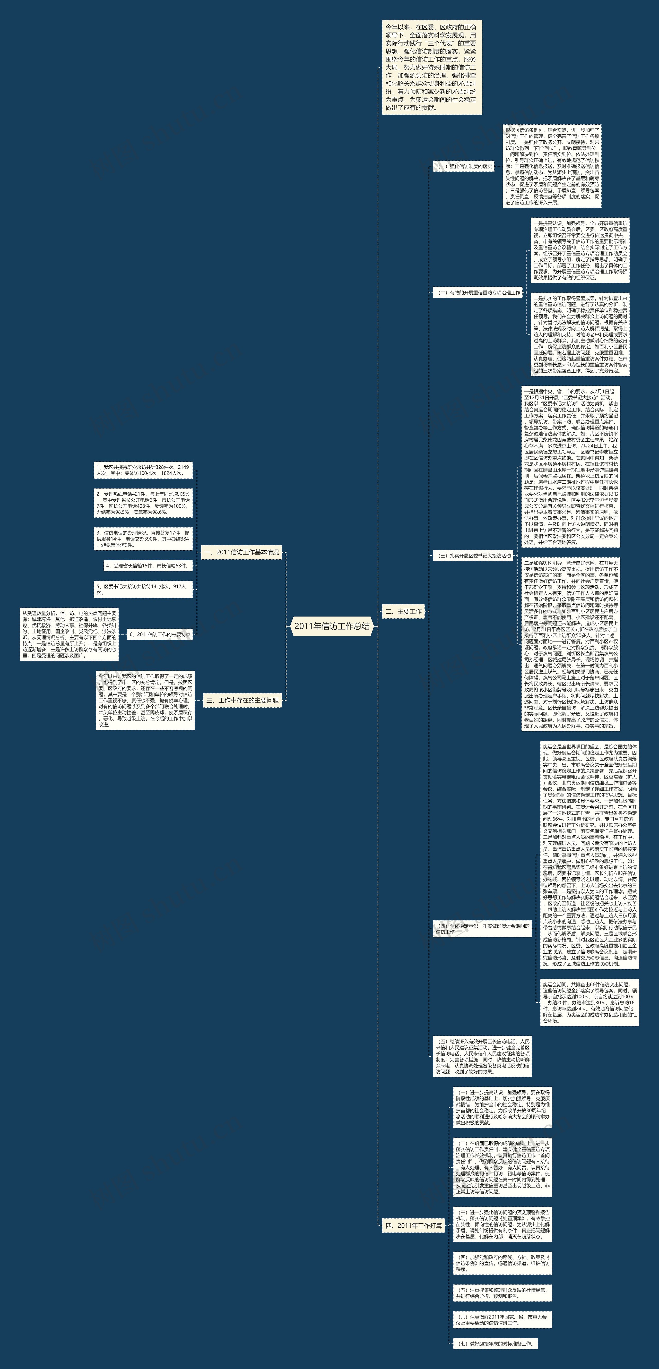 2011年信访工作总结 2011年信访工作总结