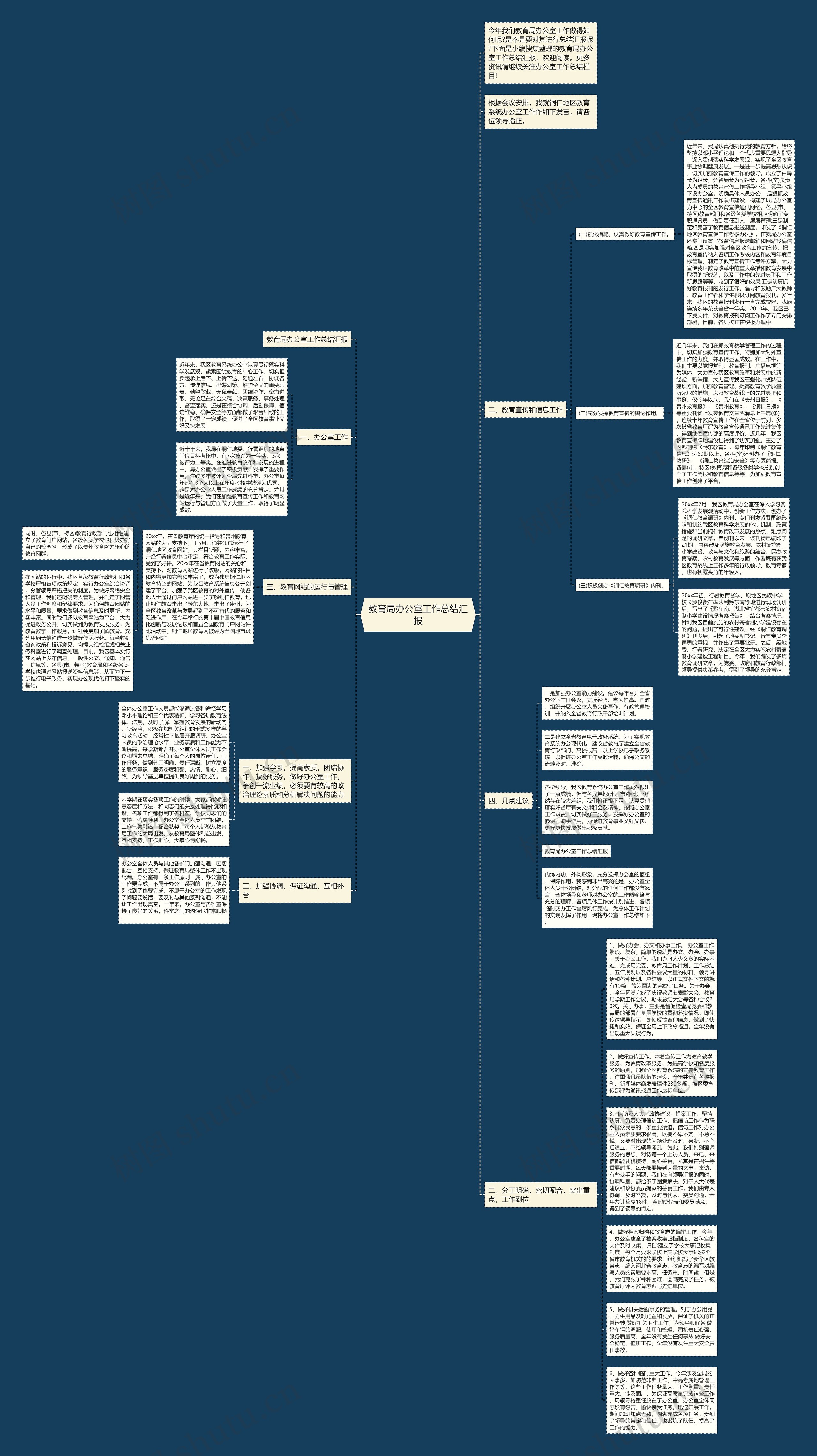 教育局办公室工作总结汇报思维导图