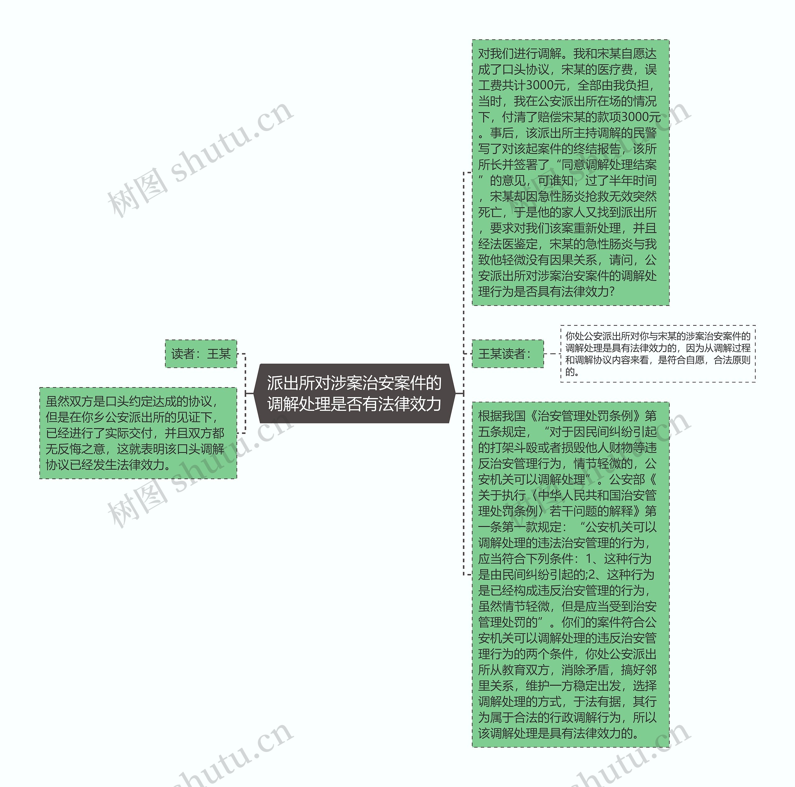 派出所对涉案治安案件的调解处理是否有法律效力思维导图