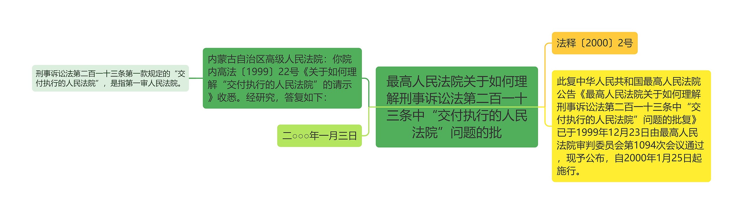 最高人民法院关于如何理解刑事诉讼法第二百一十三条中“交付执行的人民法院”问题的批