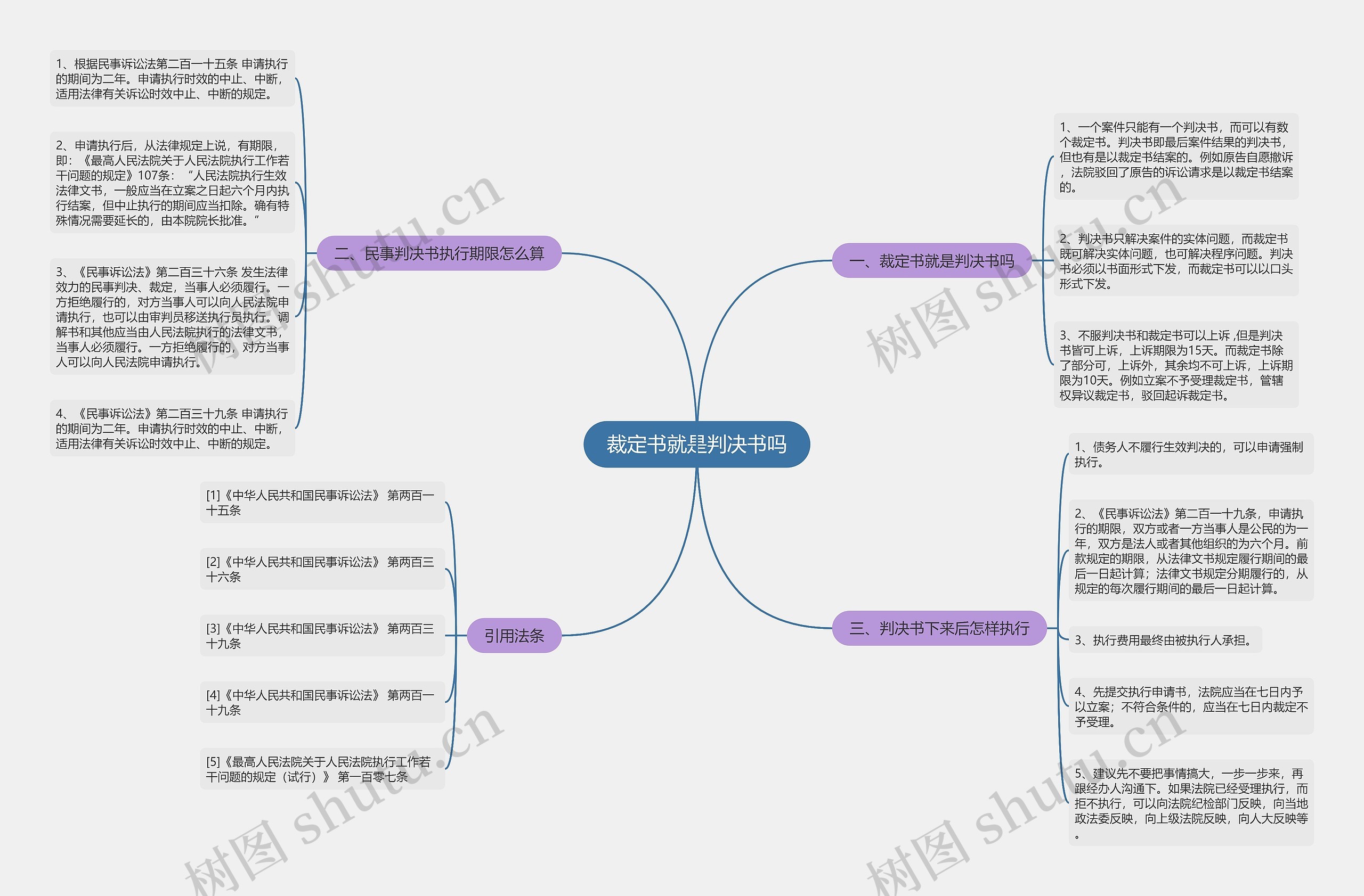 裁定书就是判决书吗 裁定书就是判决书吗