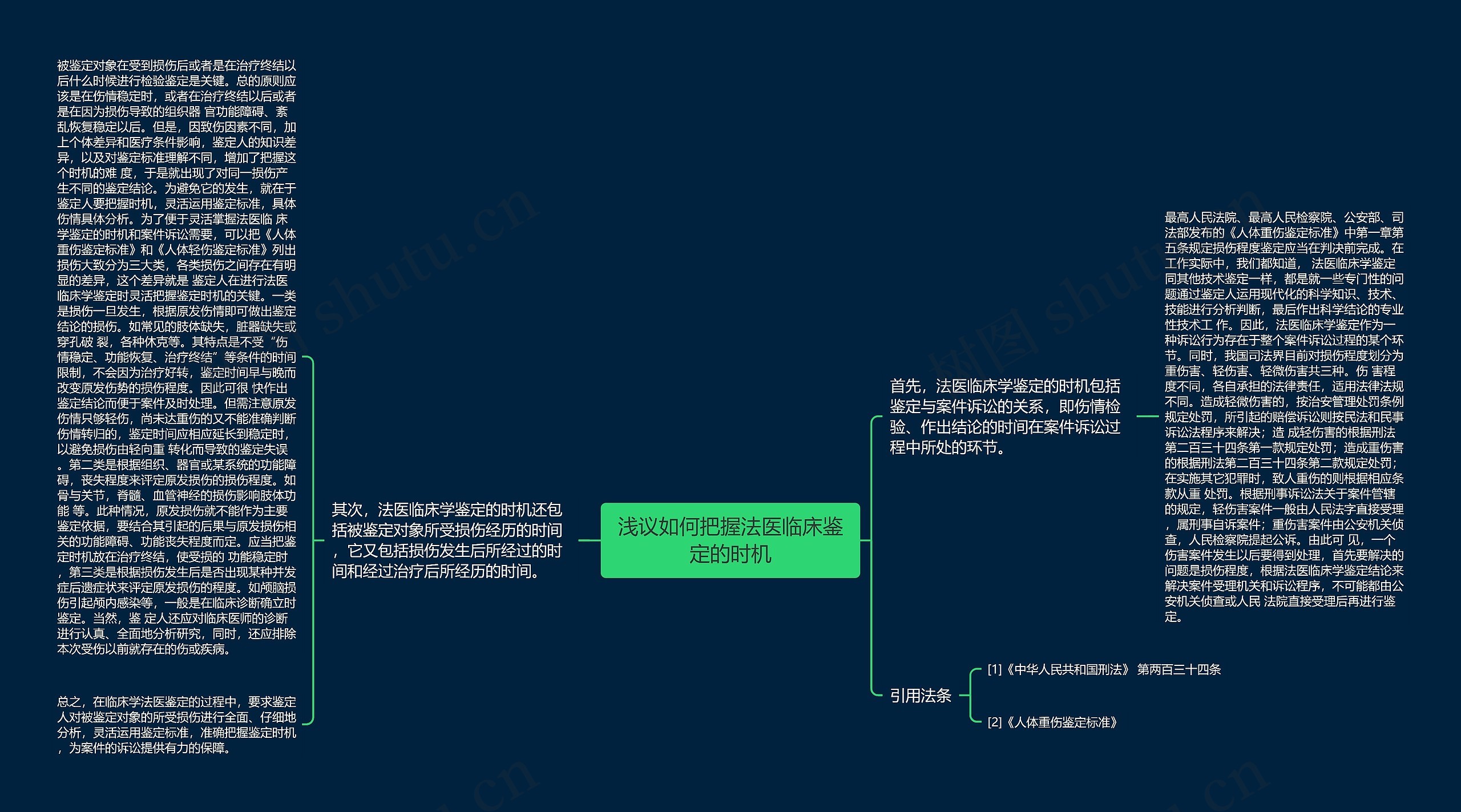 浅议如何把握法医临床鉴定的时机思维导图