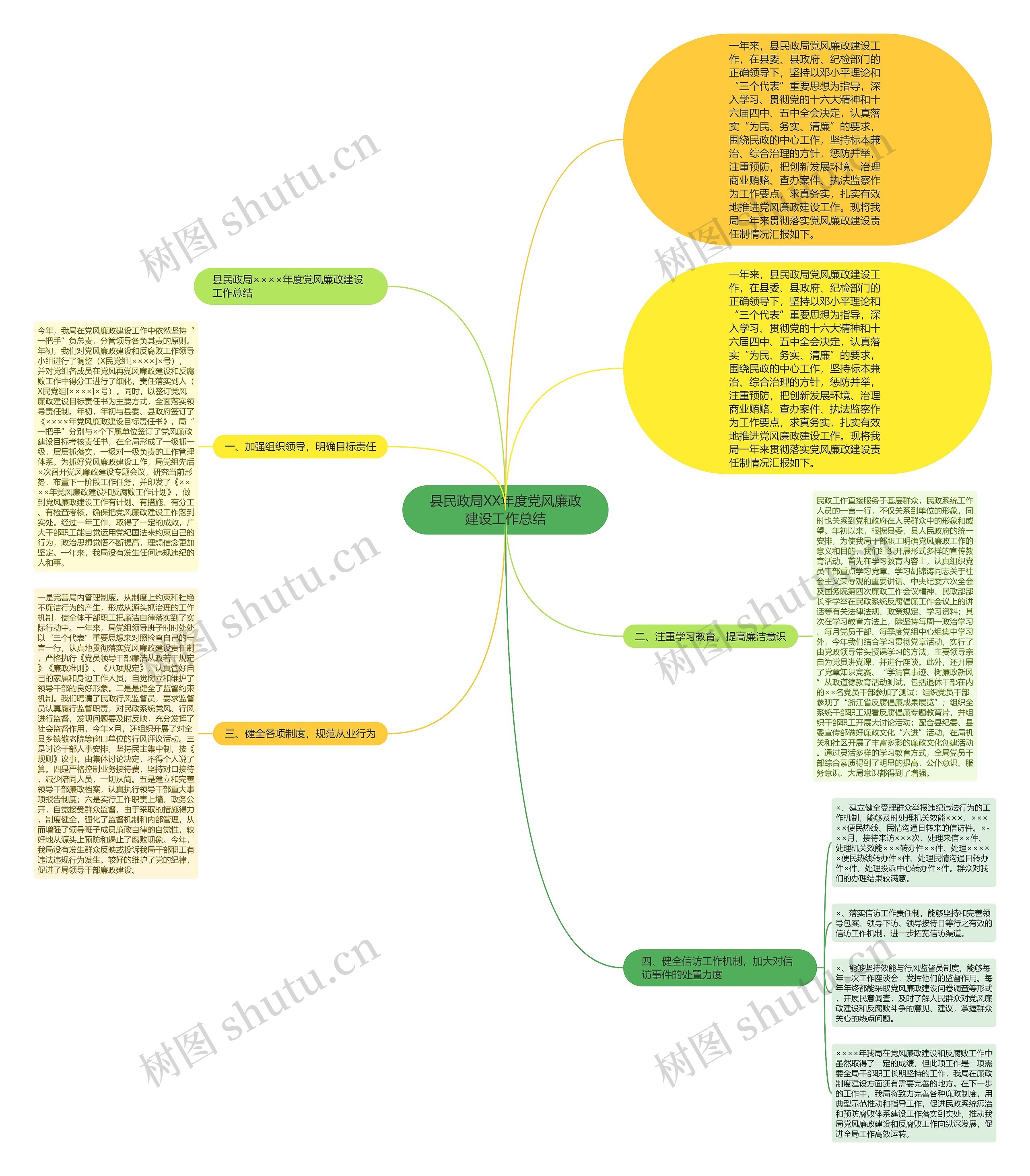县民政局XX年度党风廉政建设工作总结 县民政局XX年度党风廉政建设工作总结