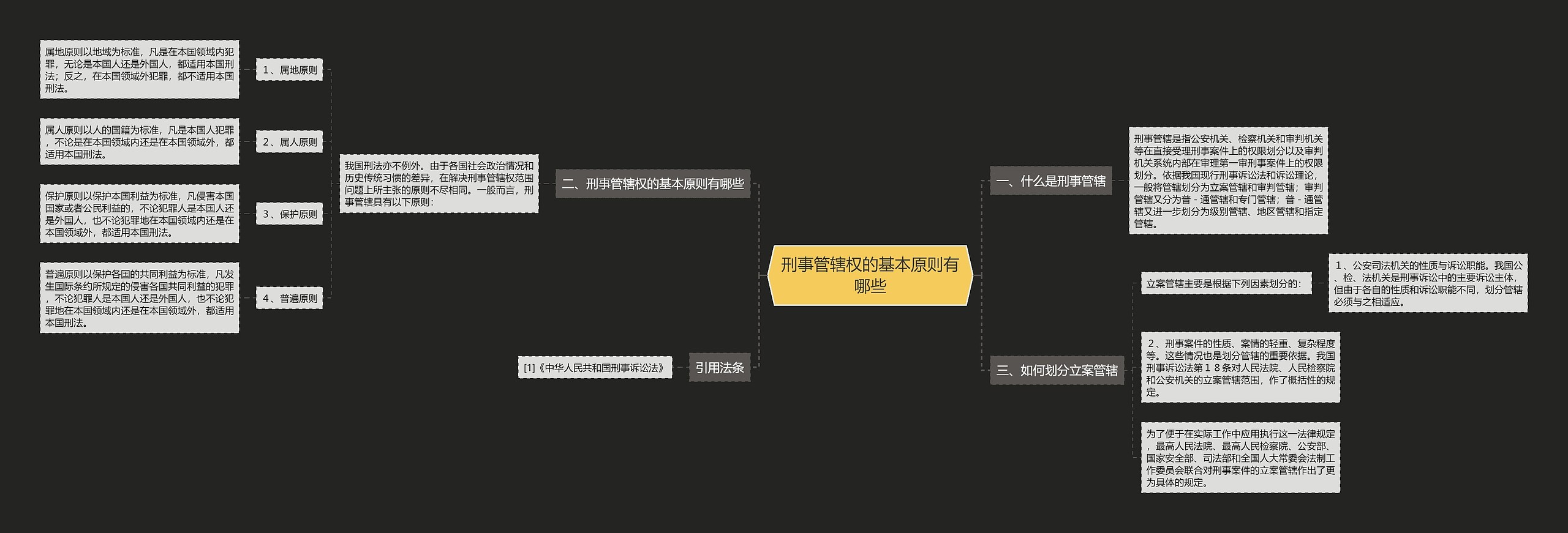 刑事管辖权的基本原则有哪些