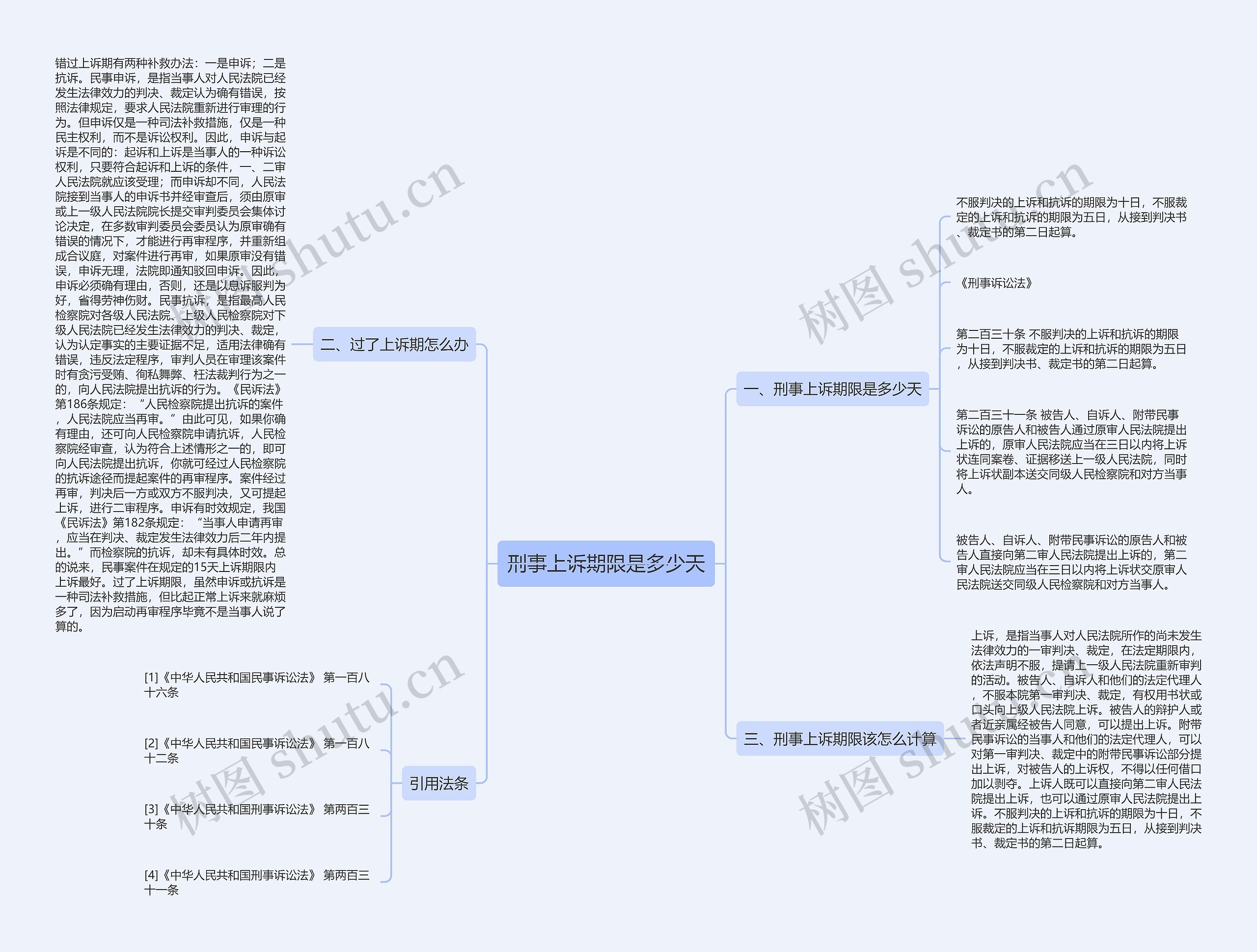 刑事上诉期限是多少天思维导图