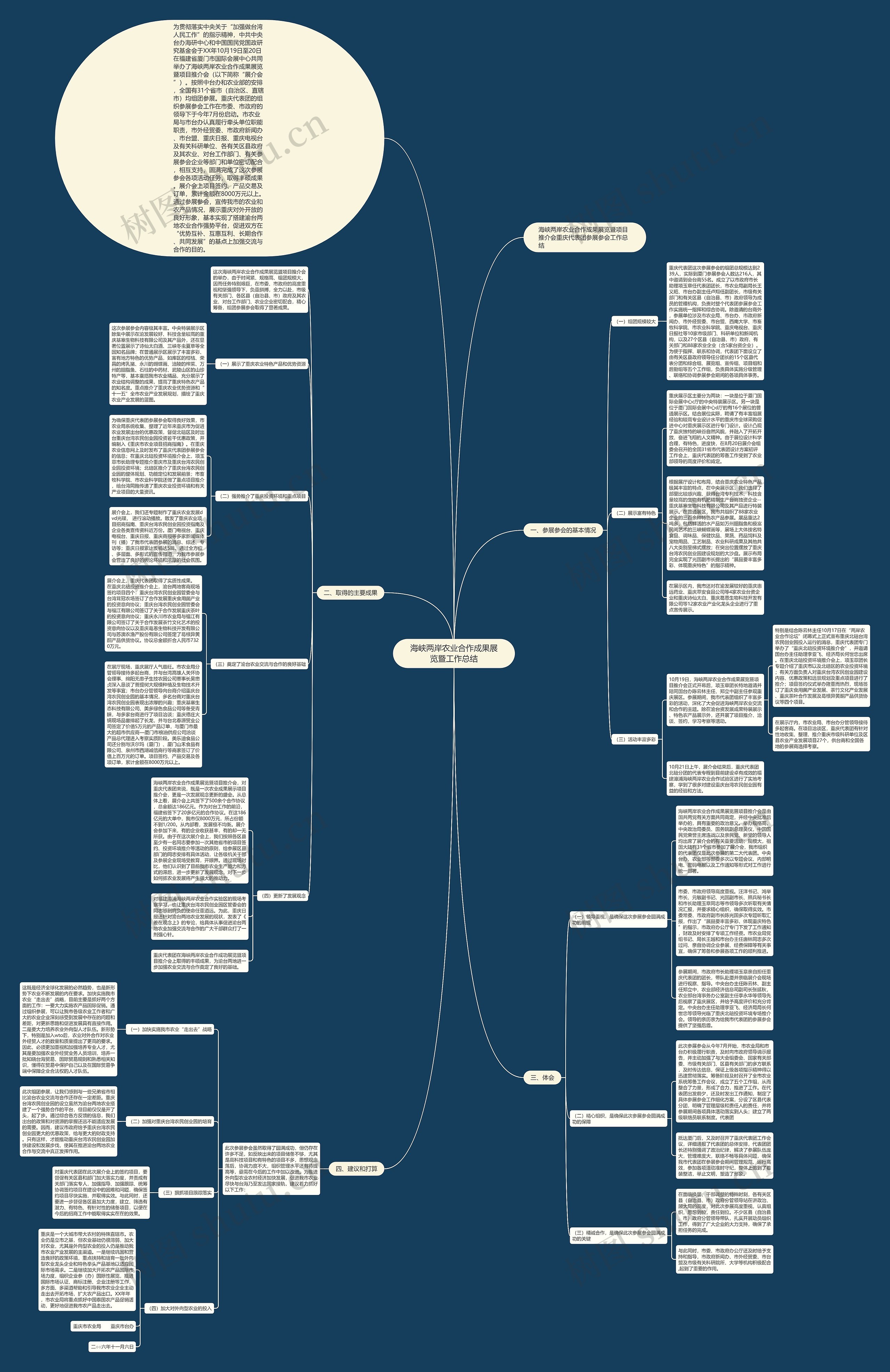 海峡两岸农业合作成果展览暨工作总结思维导图