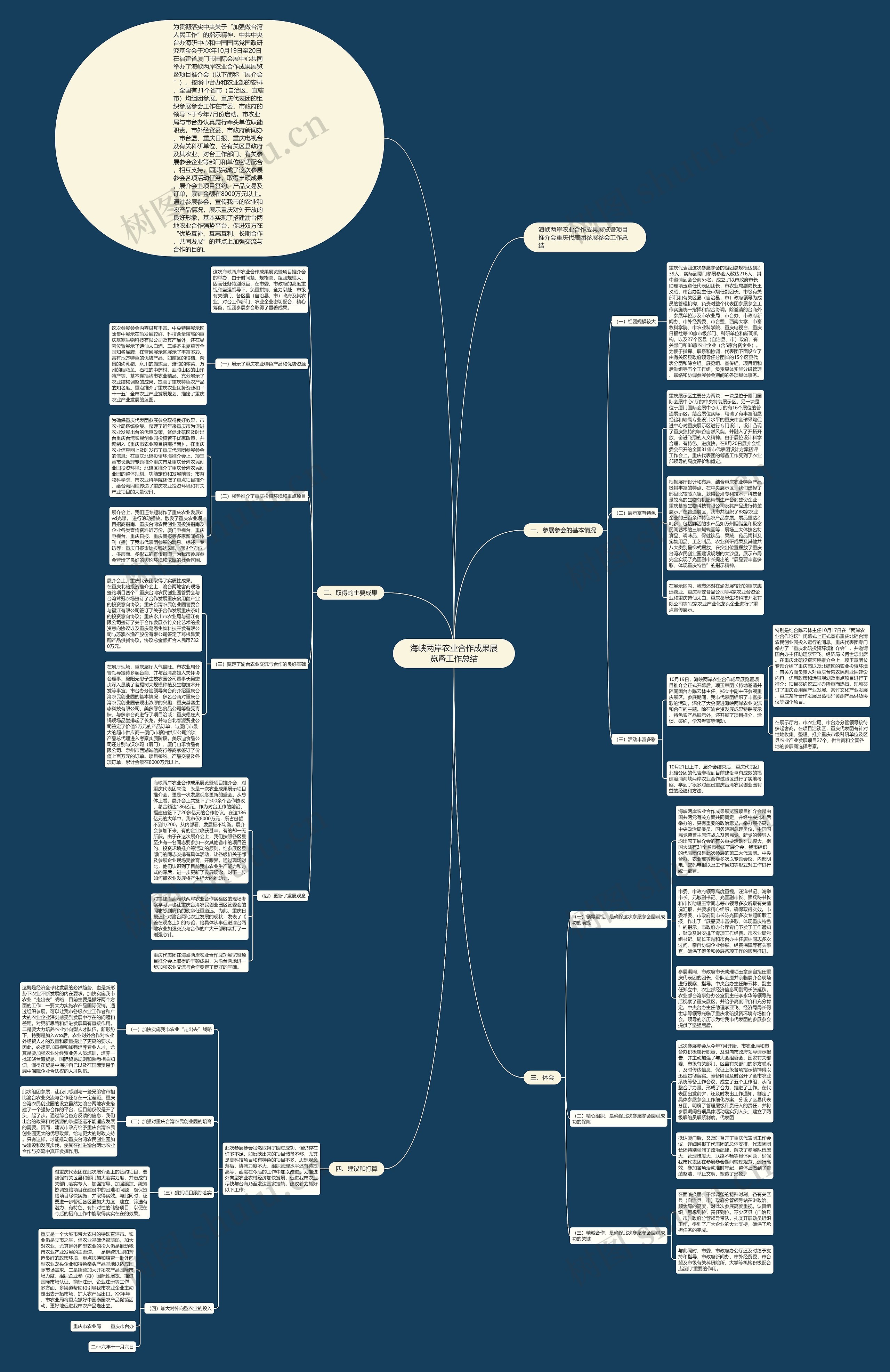 海峡两岸农业合作成果展览暨工作总结 海峡两岸农业合作成果展览暨工作总结