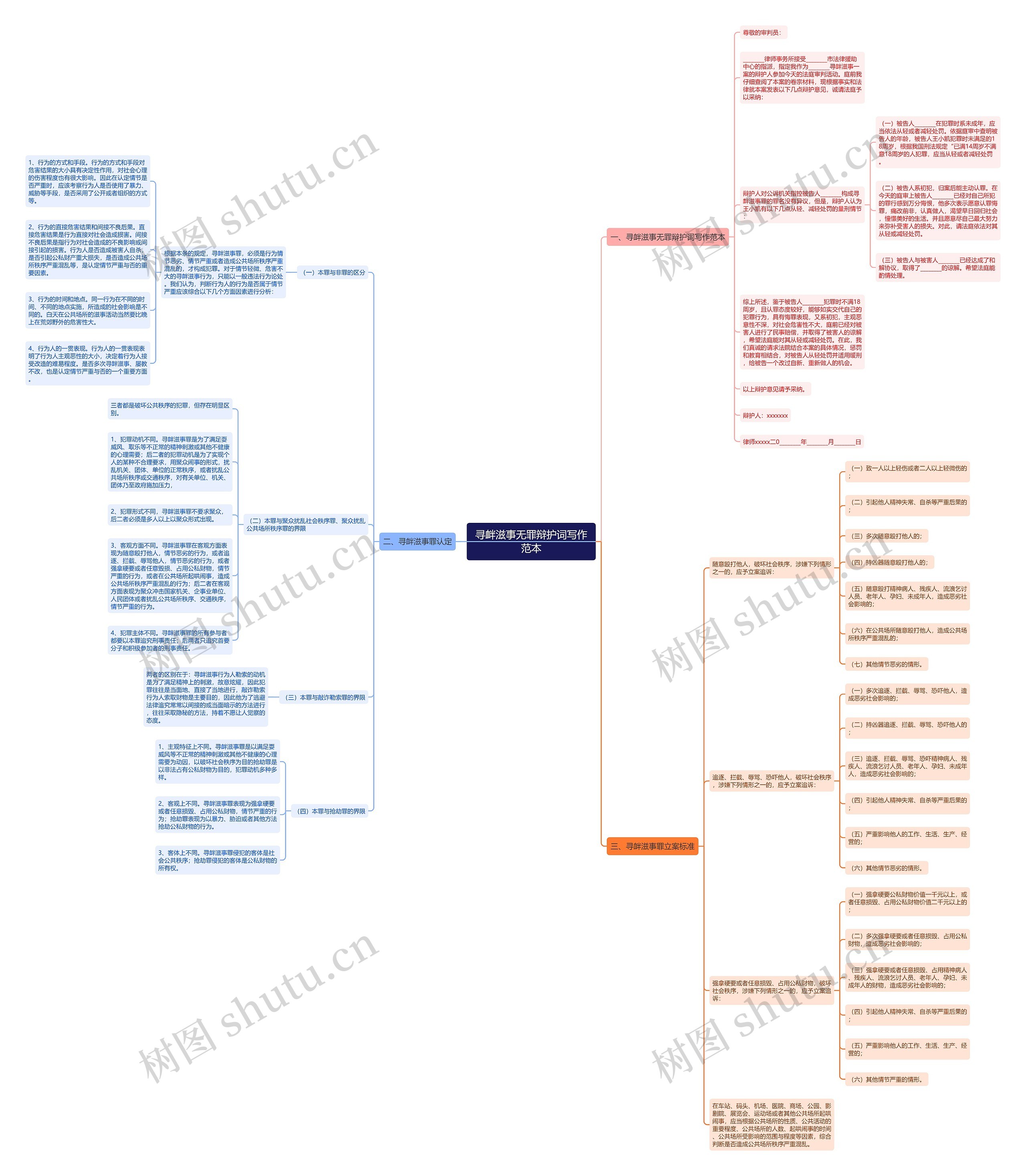 寻衅滋事无罪辩护词写作范本思维导图