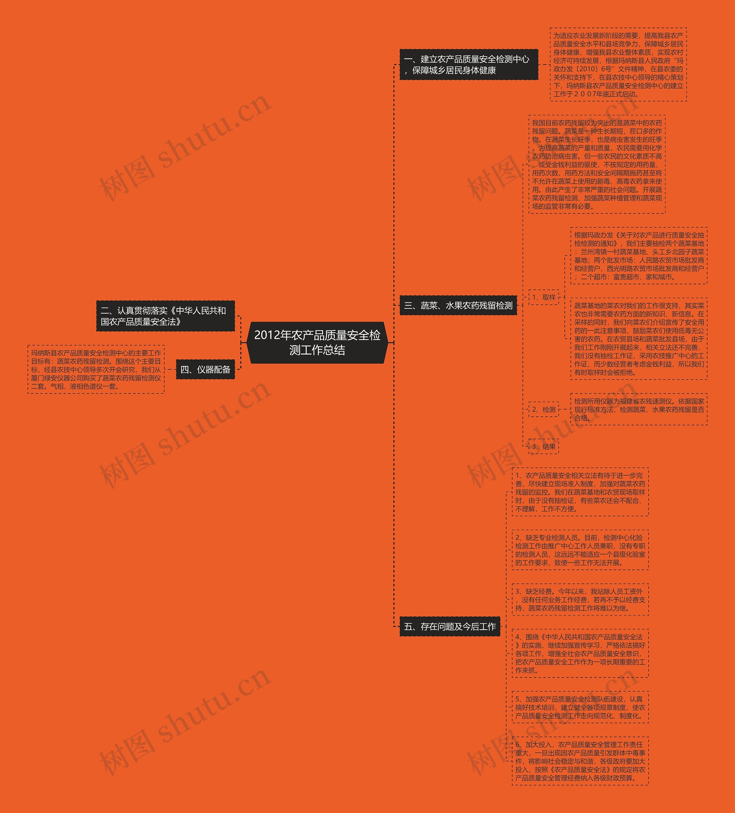 2012年农产品质量安全检测工作总结 2012年农产品质量安全检测工作总结