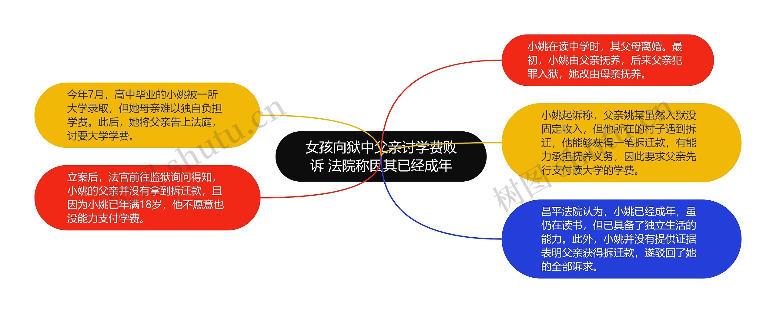 女孩向狱中父亲讨学费败诉 法院称因其已经成年