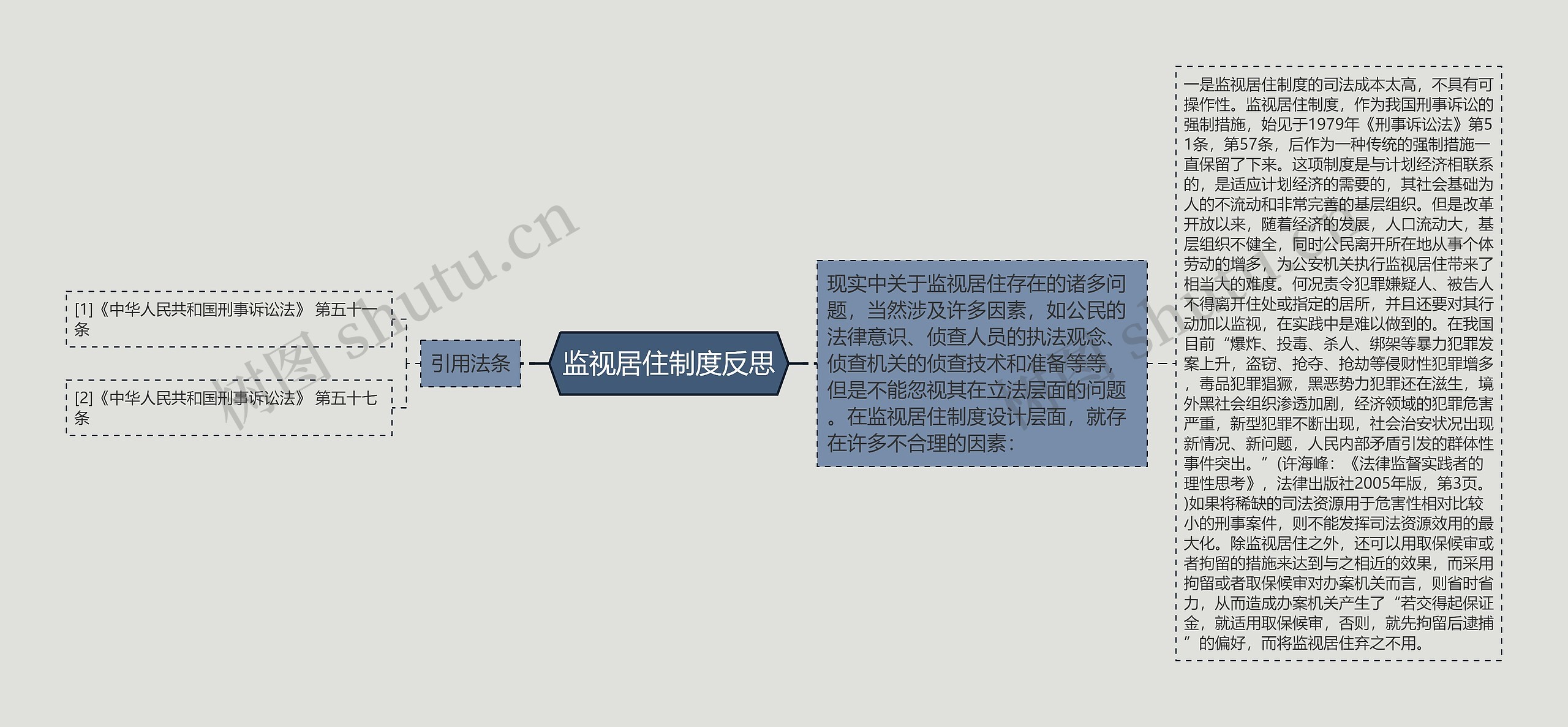 监视居住制度反思 监视居住制度反思