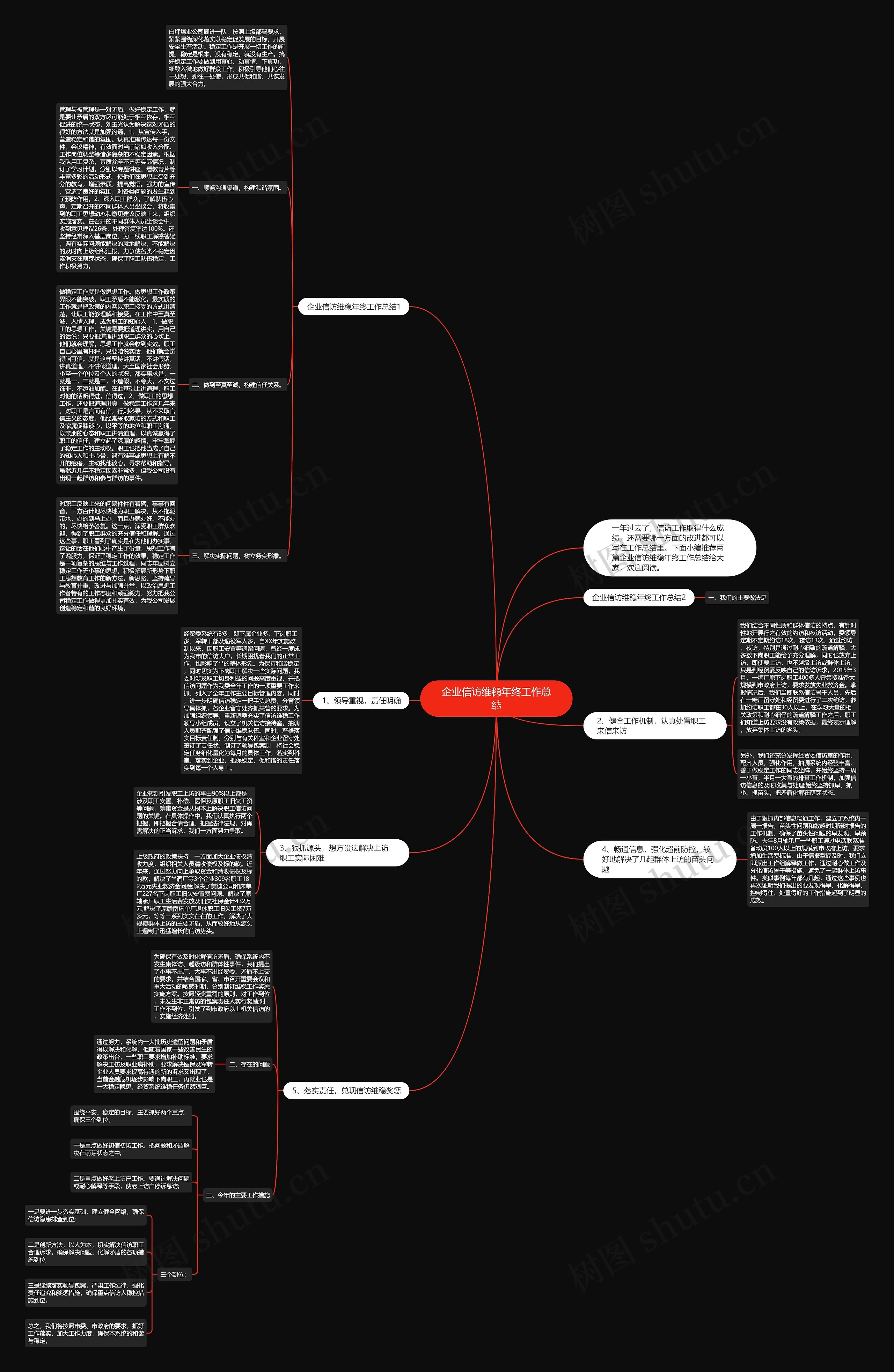企业信访维稳年终工作总结思维导图