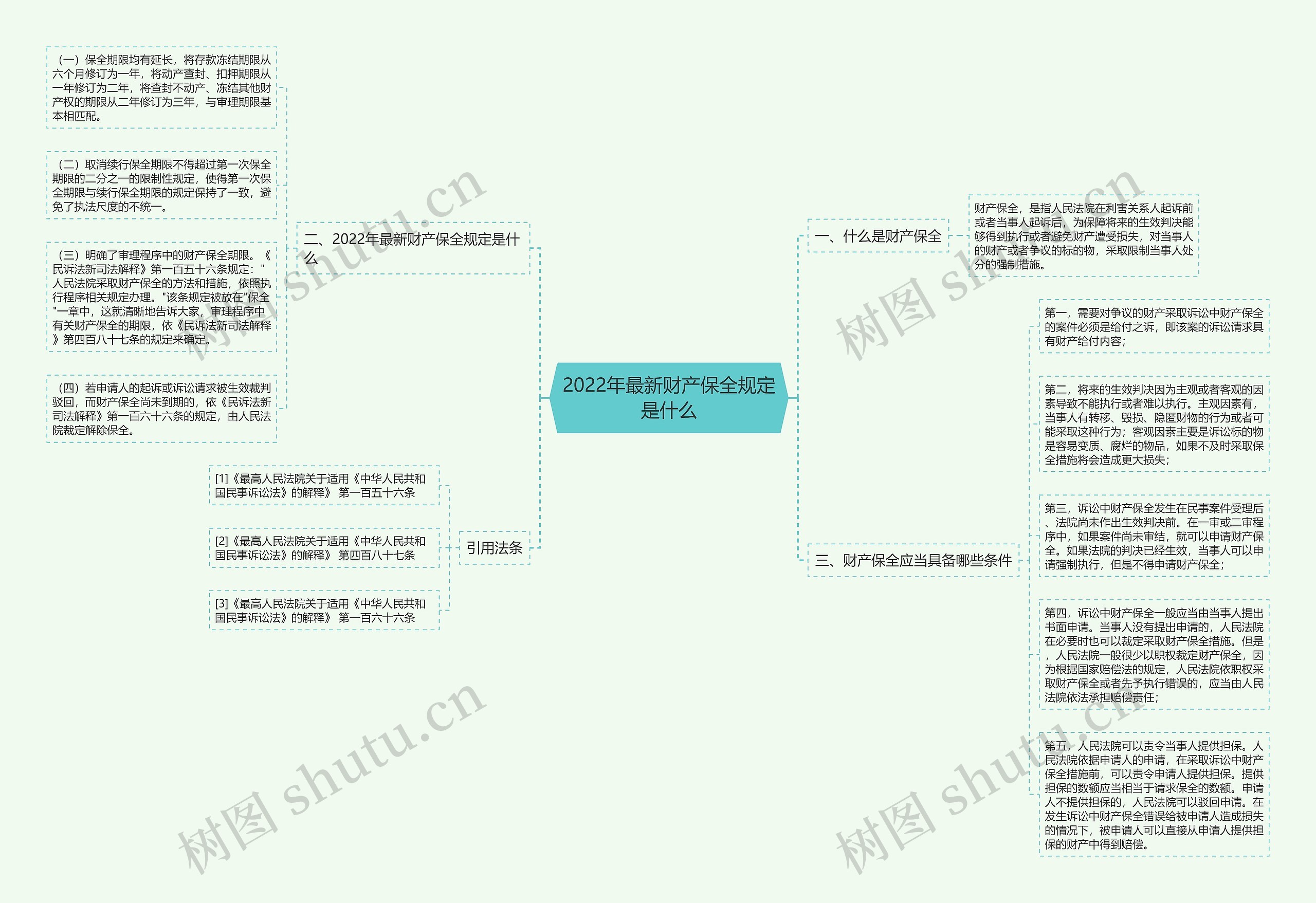 2022年最新财产保全规定是什么 2022年最新财产保全规定是什么