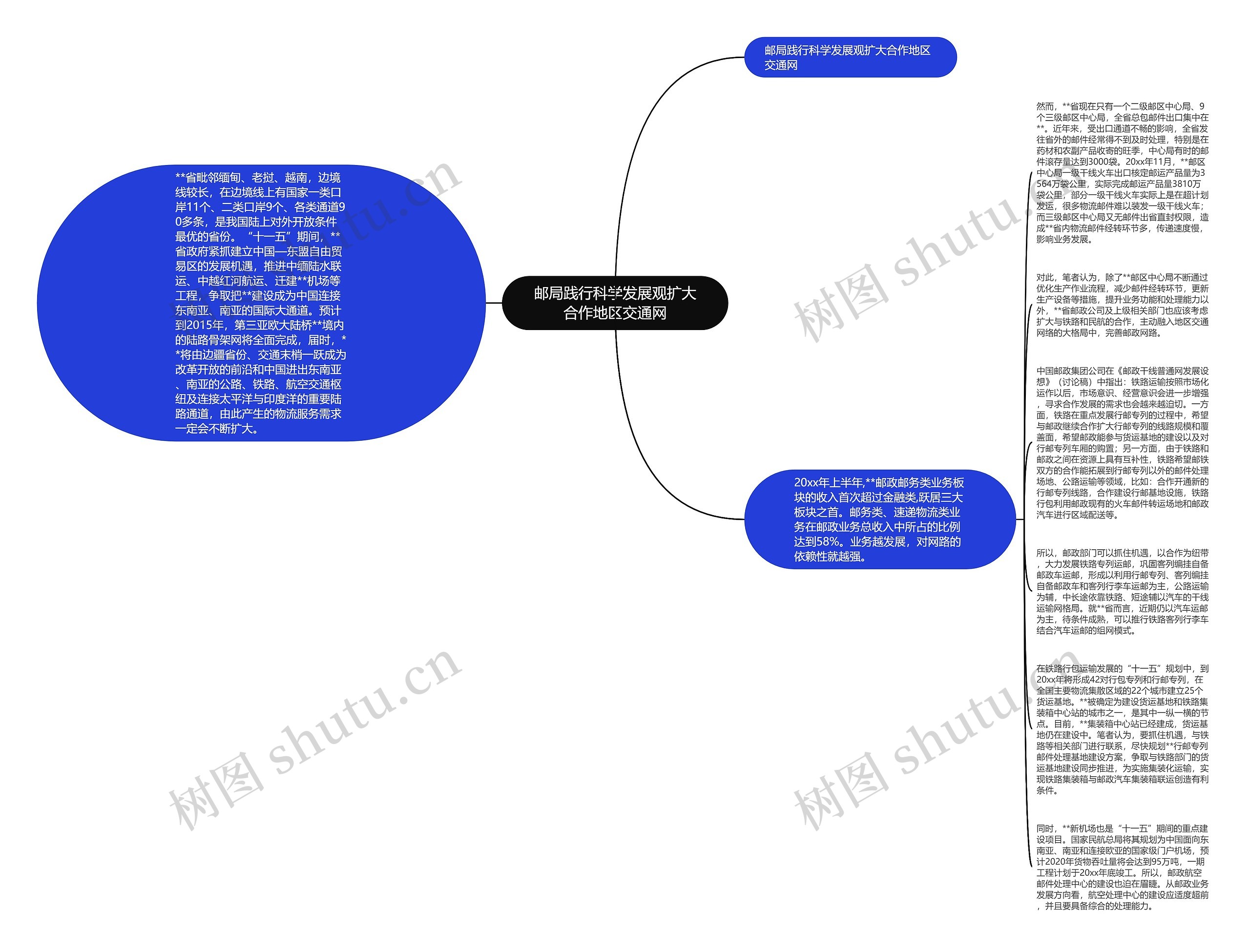 邮局践行科学发展观扩大合作地区交通网思维导图