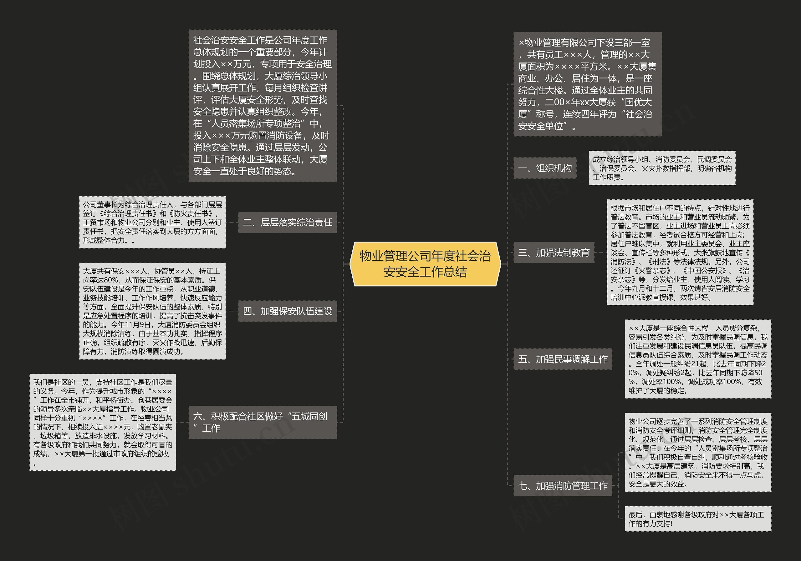 物业管理公司年度社会治安安全工作总结思维导图